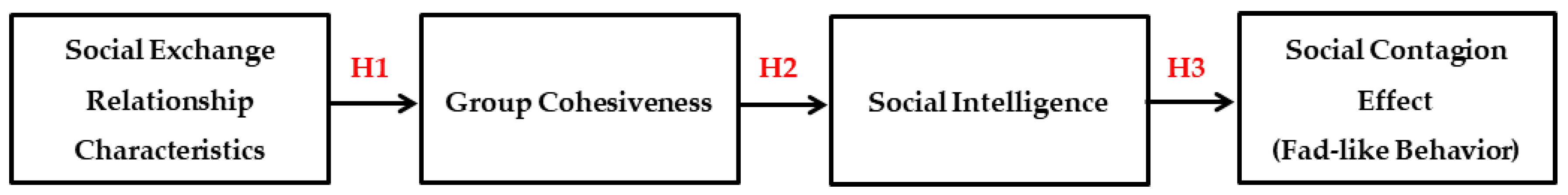Sustainability 13 11140 g001 550