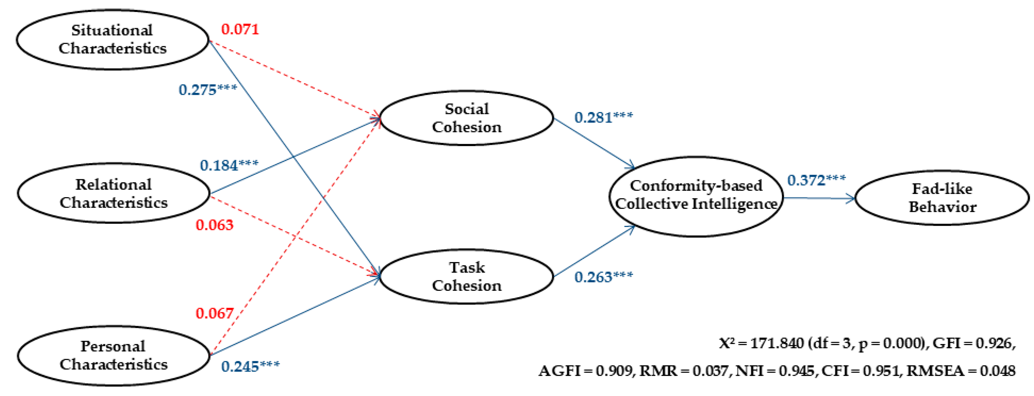 Sustainability 13 11140 g002 550