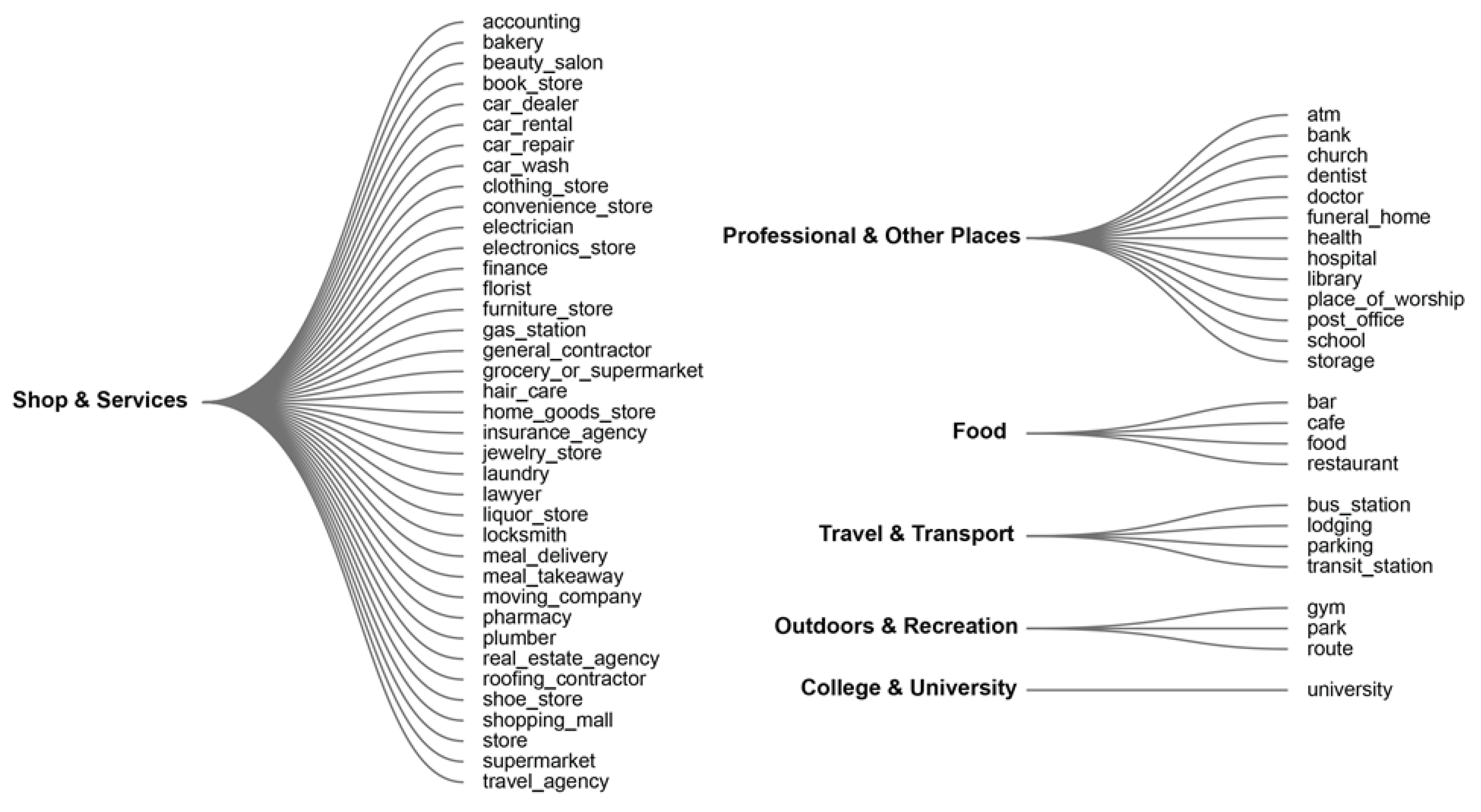 Sustainability 13 11141 g003