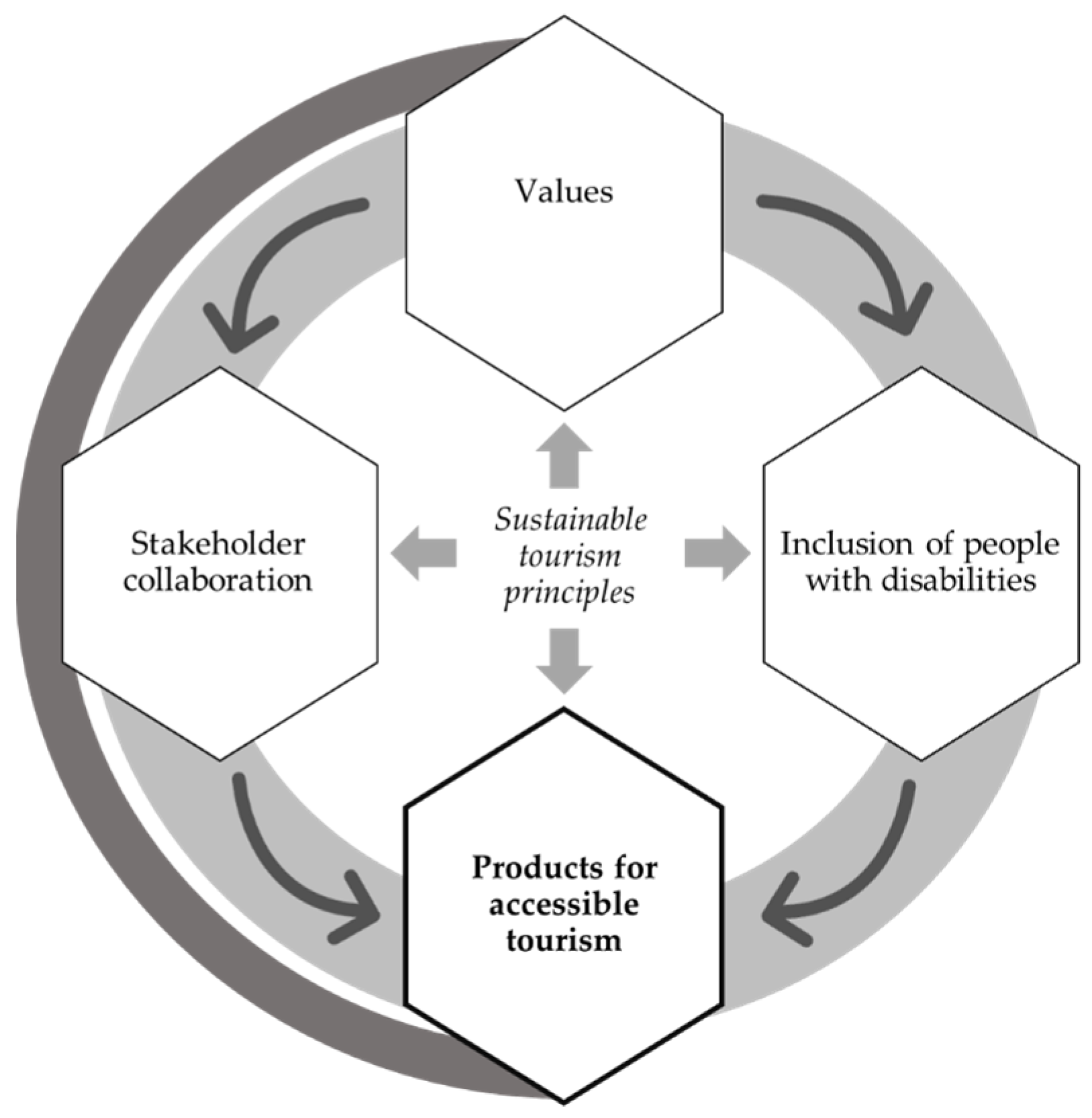 Sustainability 13 11142 g001 550