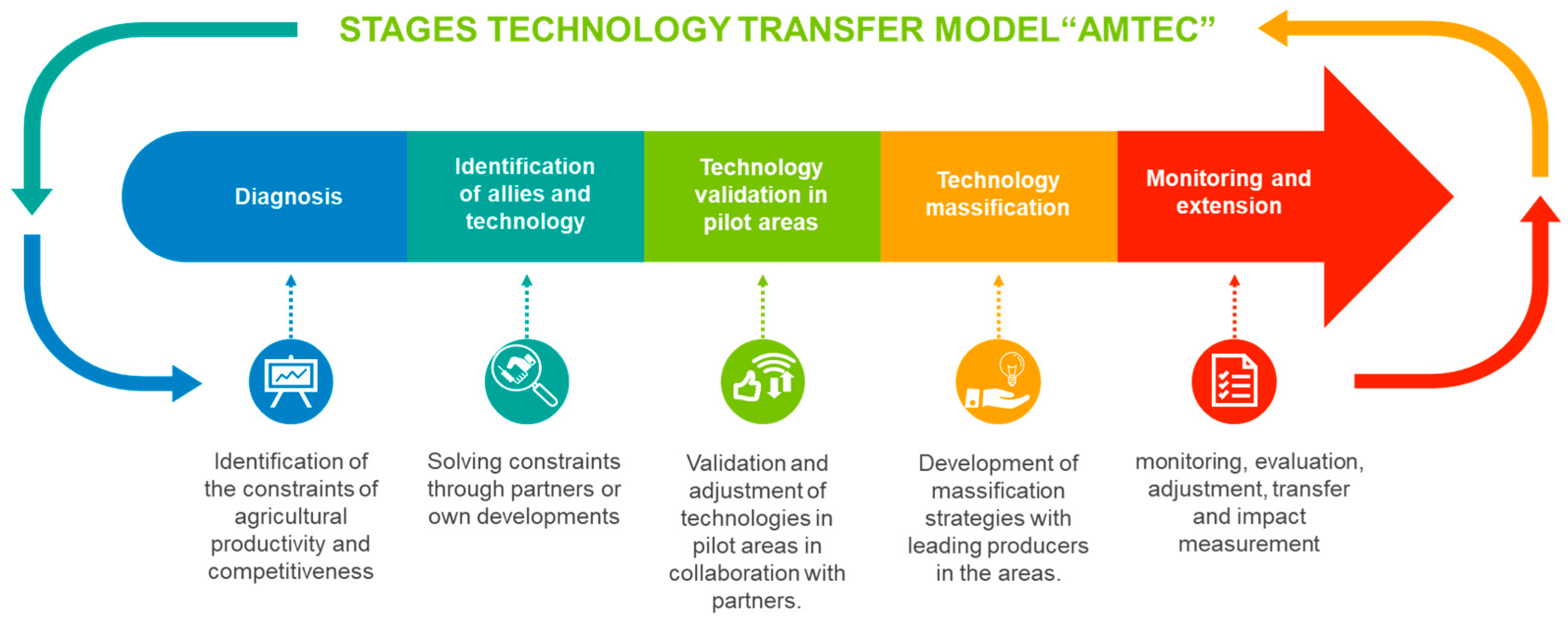 Sustainability 13 11143 g002