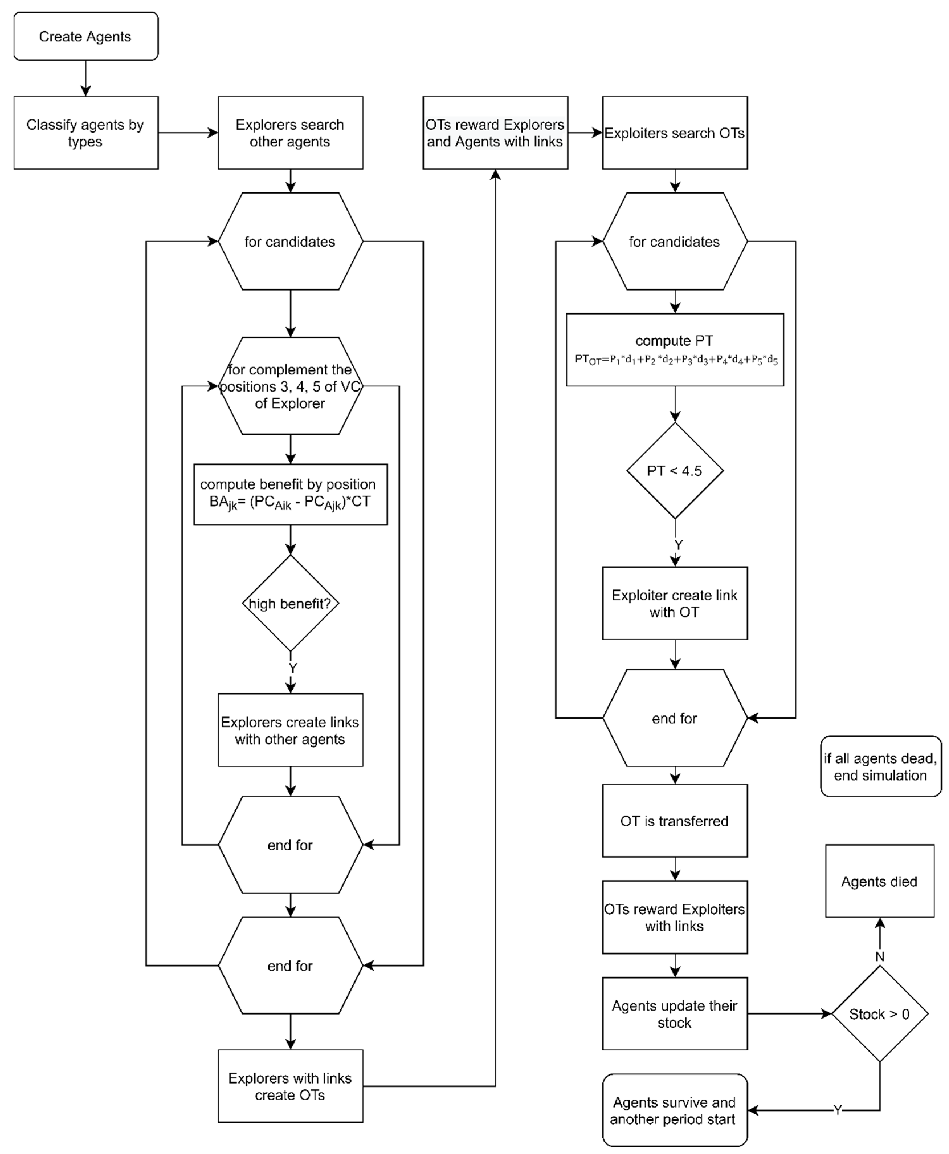Sustainability 13 11143 g003