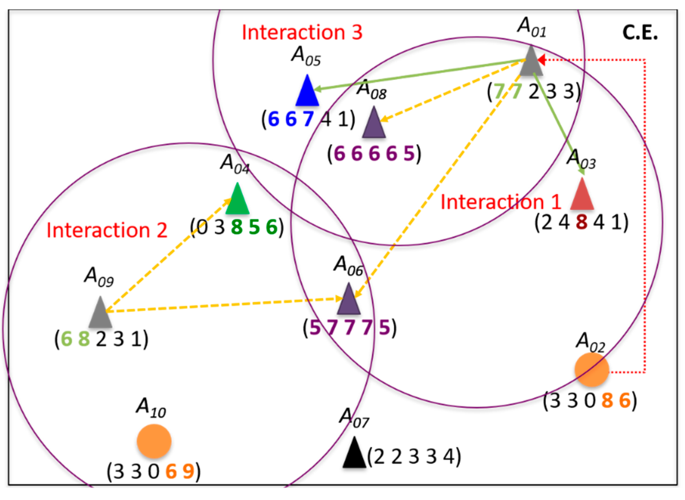 Sustainability 13 11143 g005