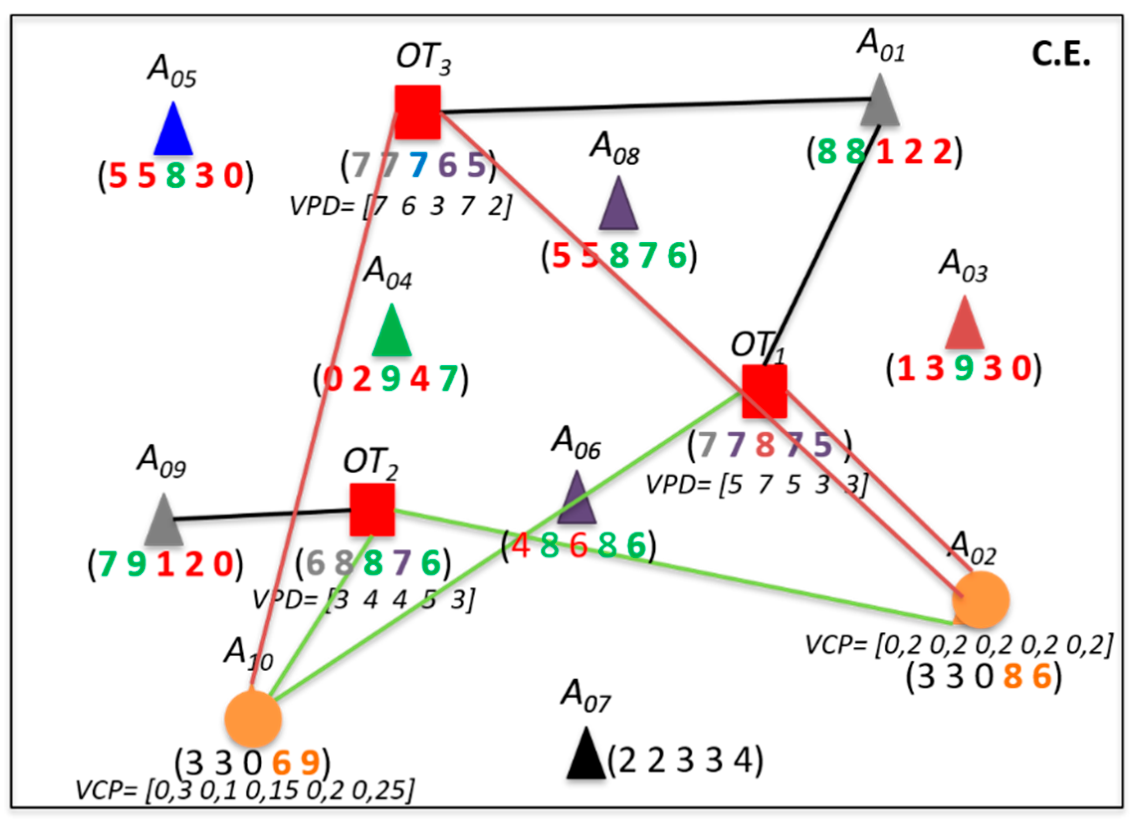 Sustainability 13 11143 g007