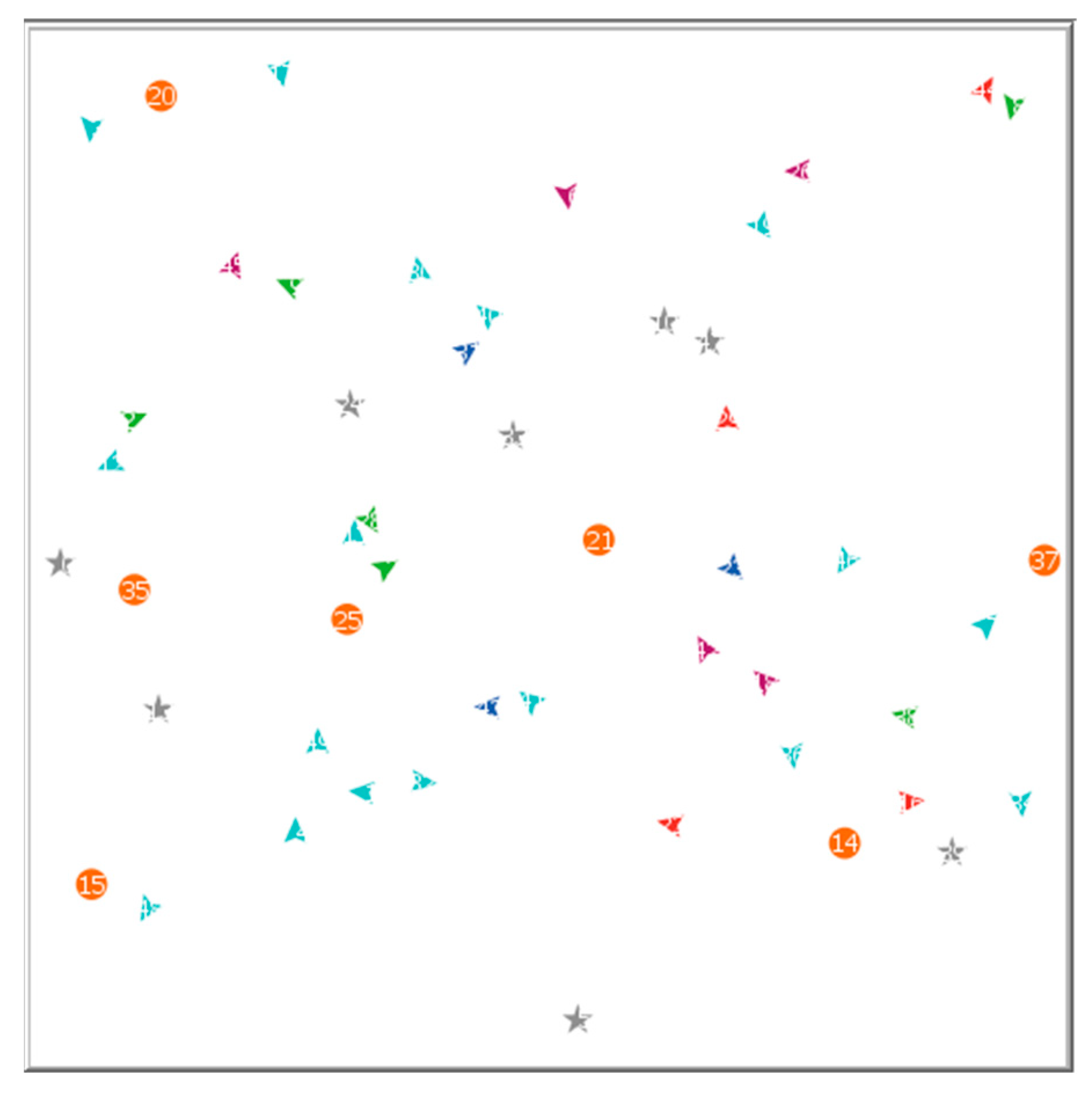 Sustainability 13 11143 g008