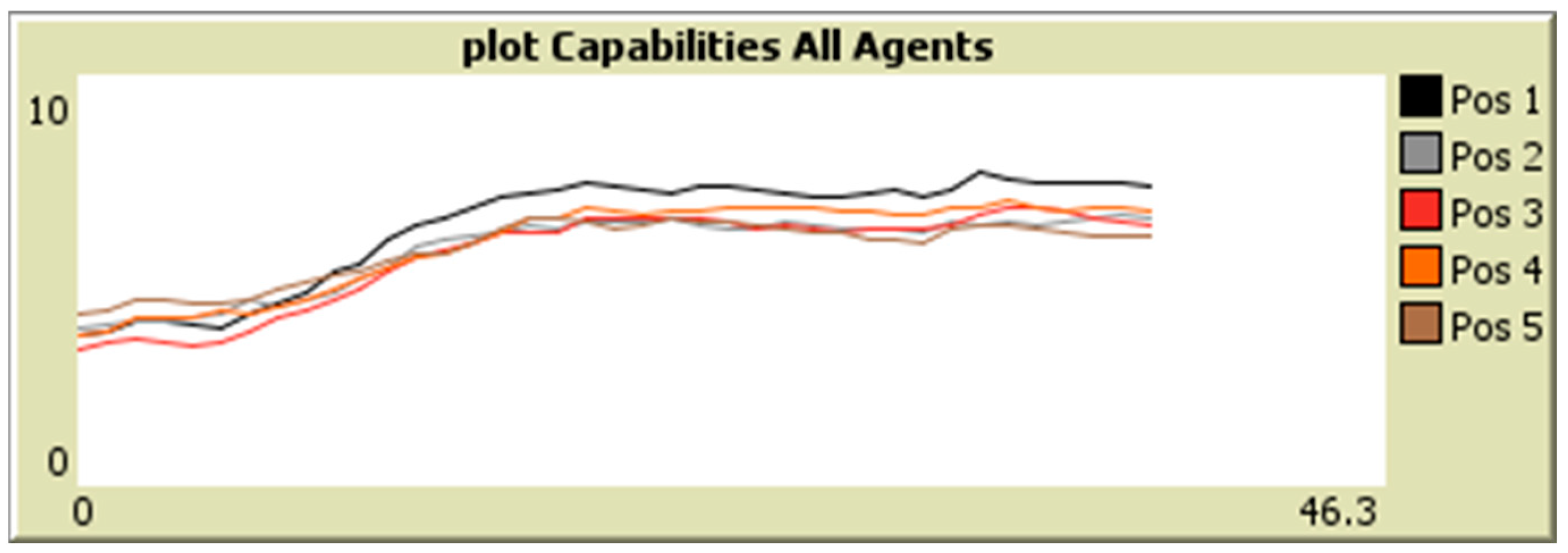 Sustainability 13 11143 g012