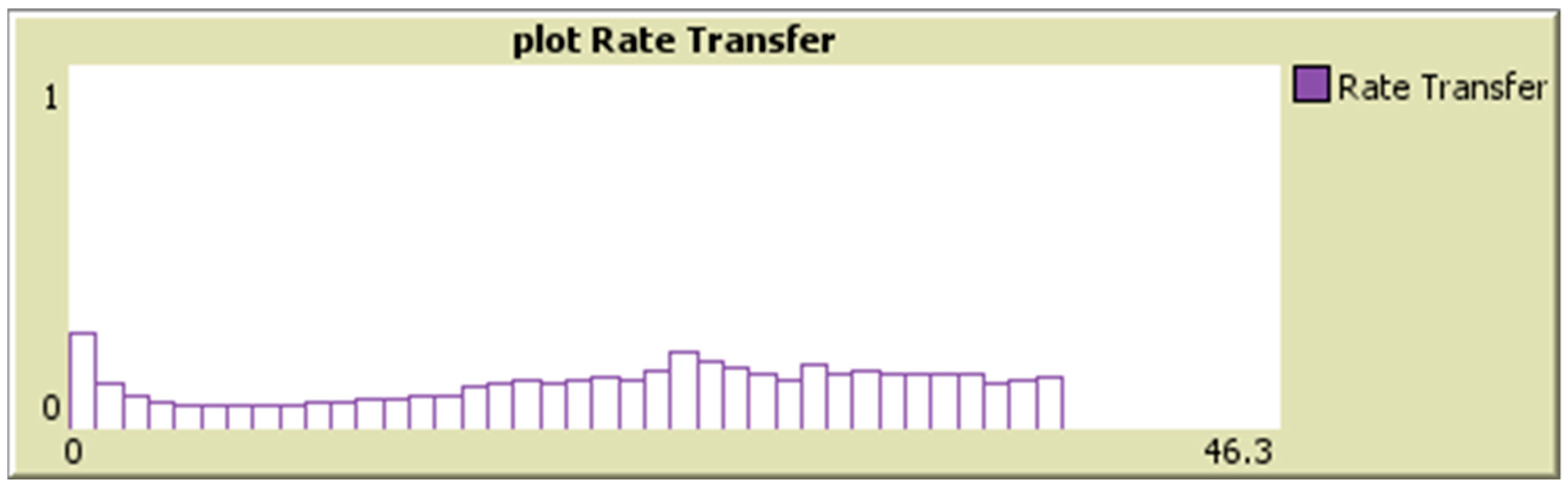 Sustainability 13 11143 g014