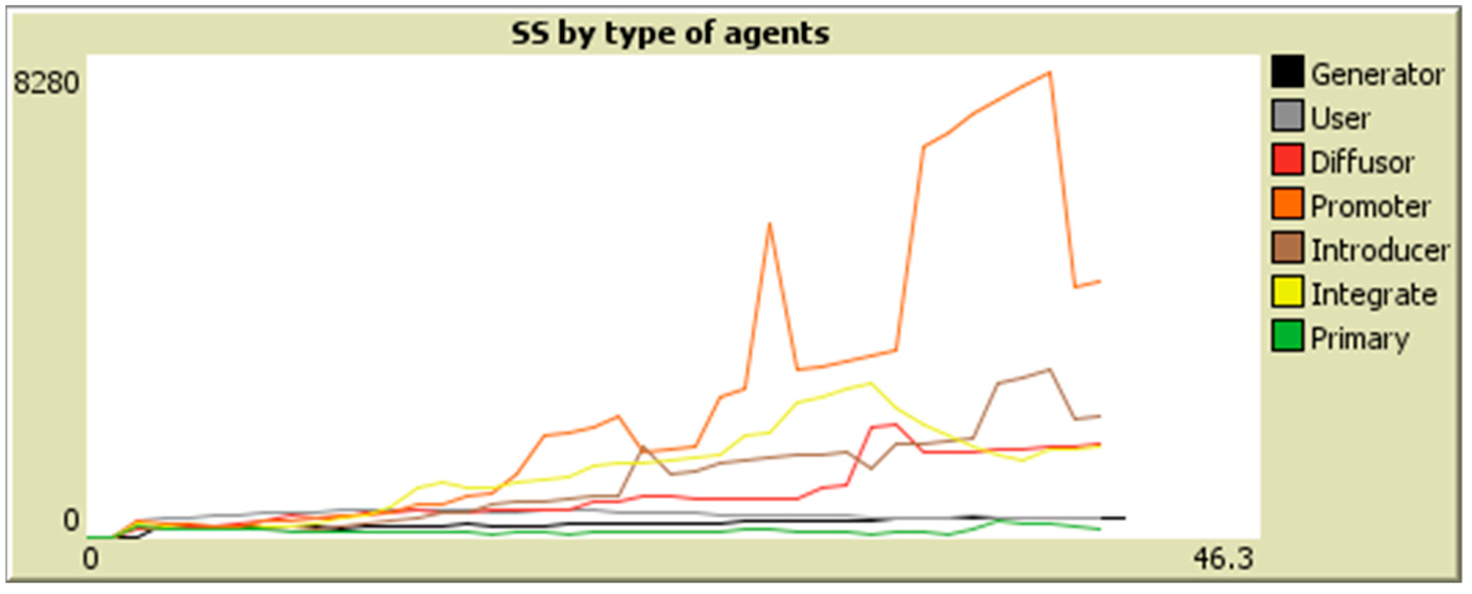 Sustainability 13 11143 g016