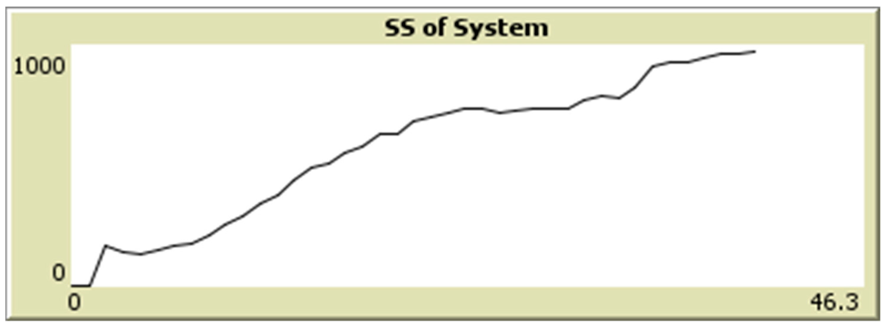 Sustainability 13 11143 g017