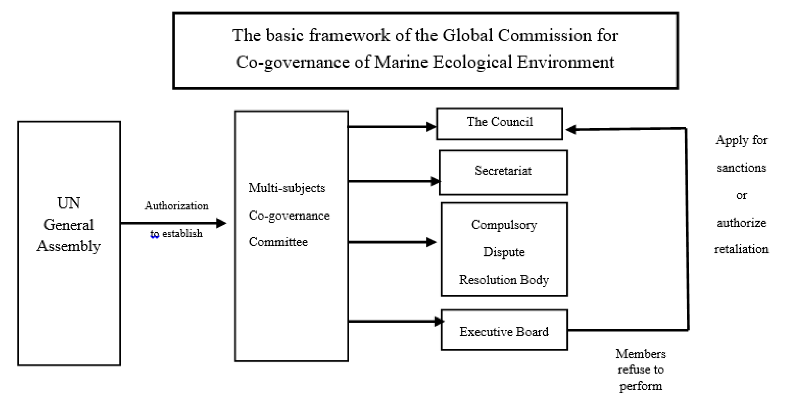 Sustainability 13 11145 g001 550