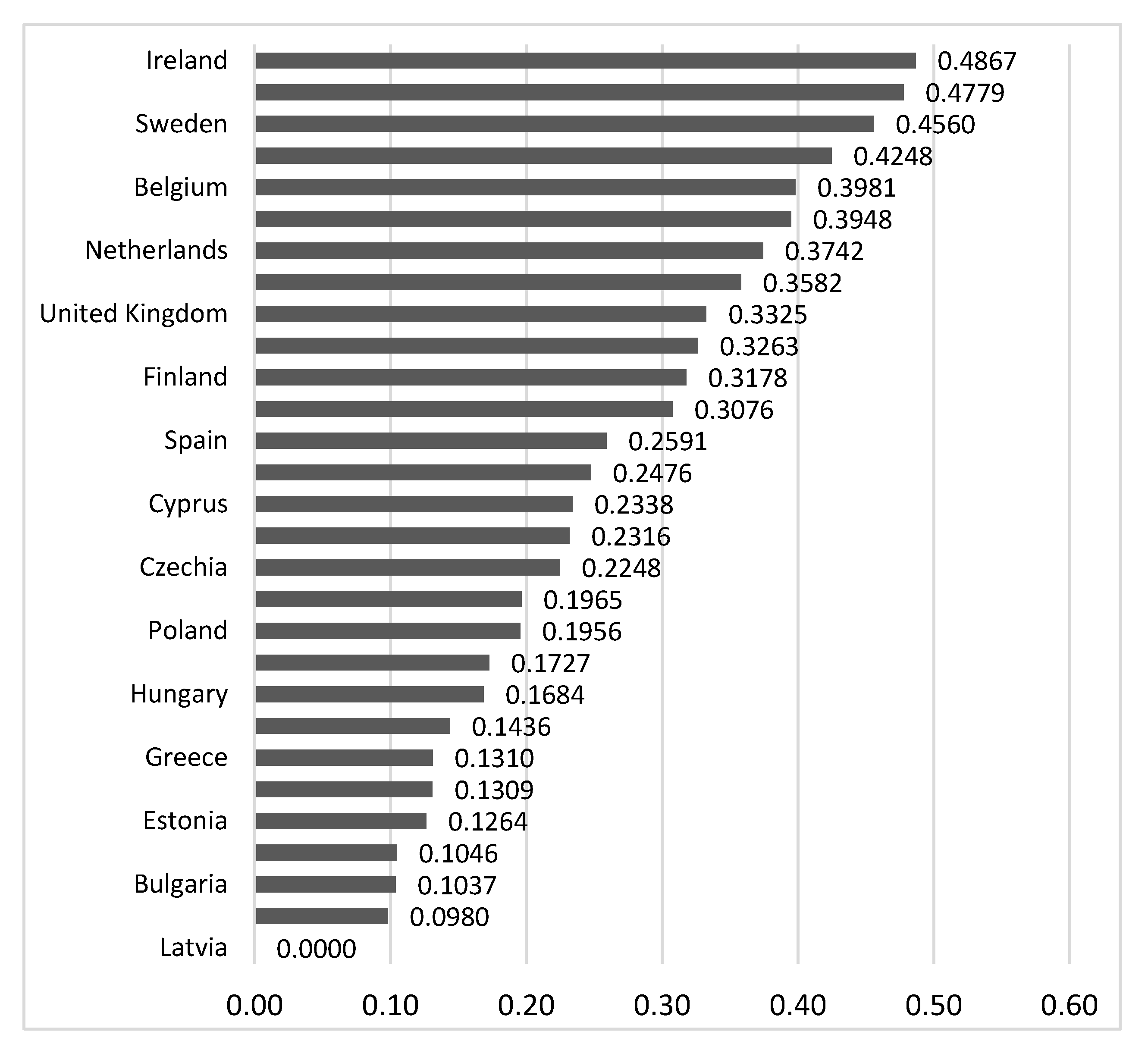 Sustainability 13 11146 g002 Sustainability 13 11146 g002