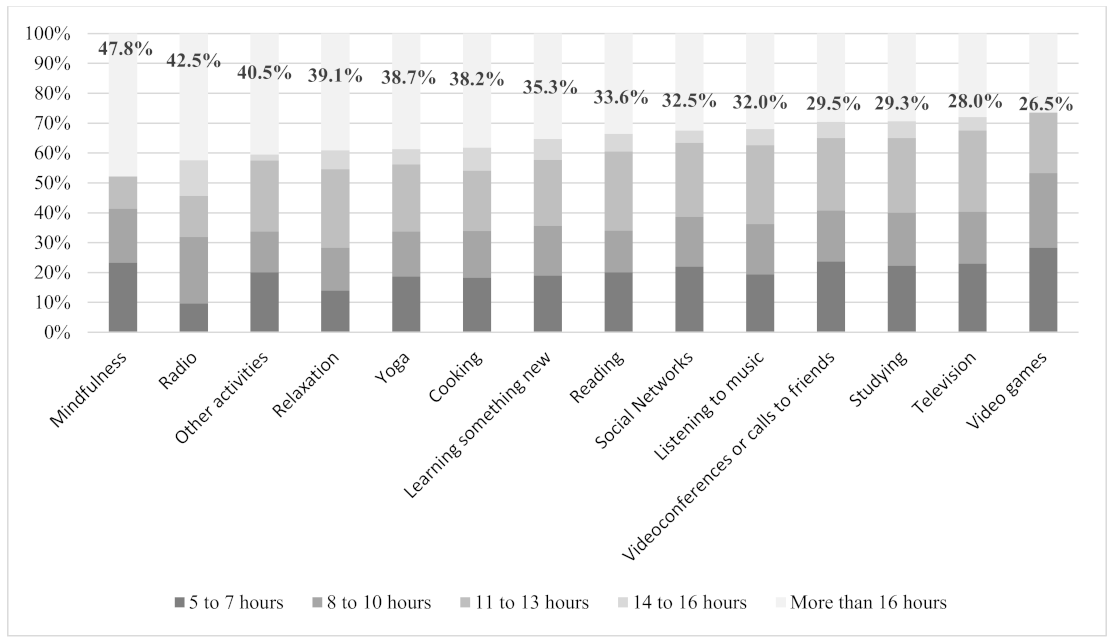 Sustainability 13 11148 g001 550