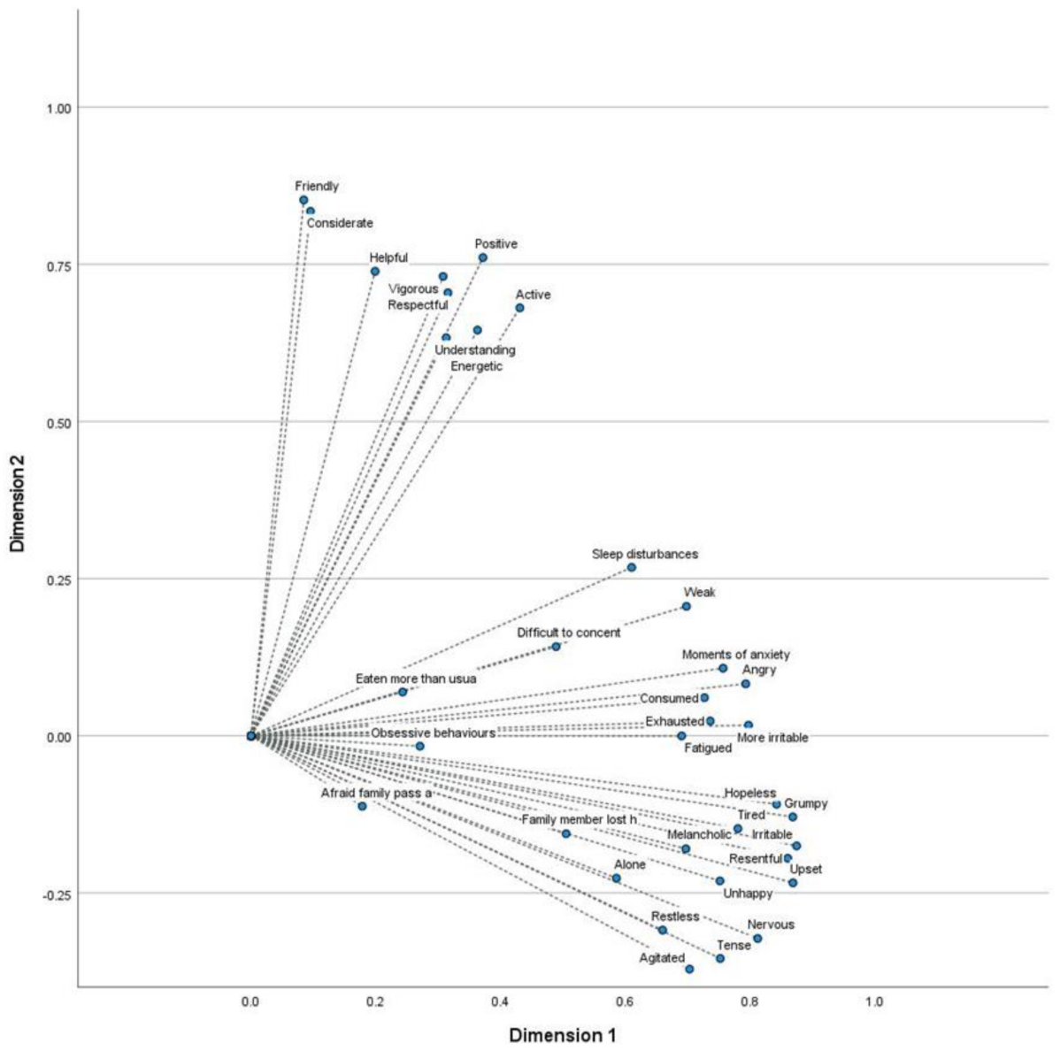 Sustainability 13 11148 g002 550