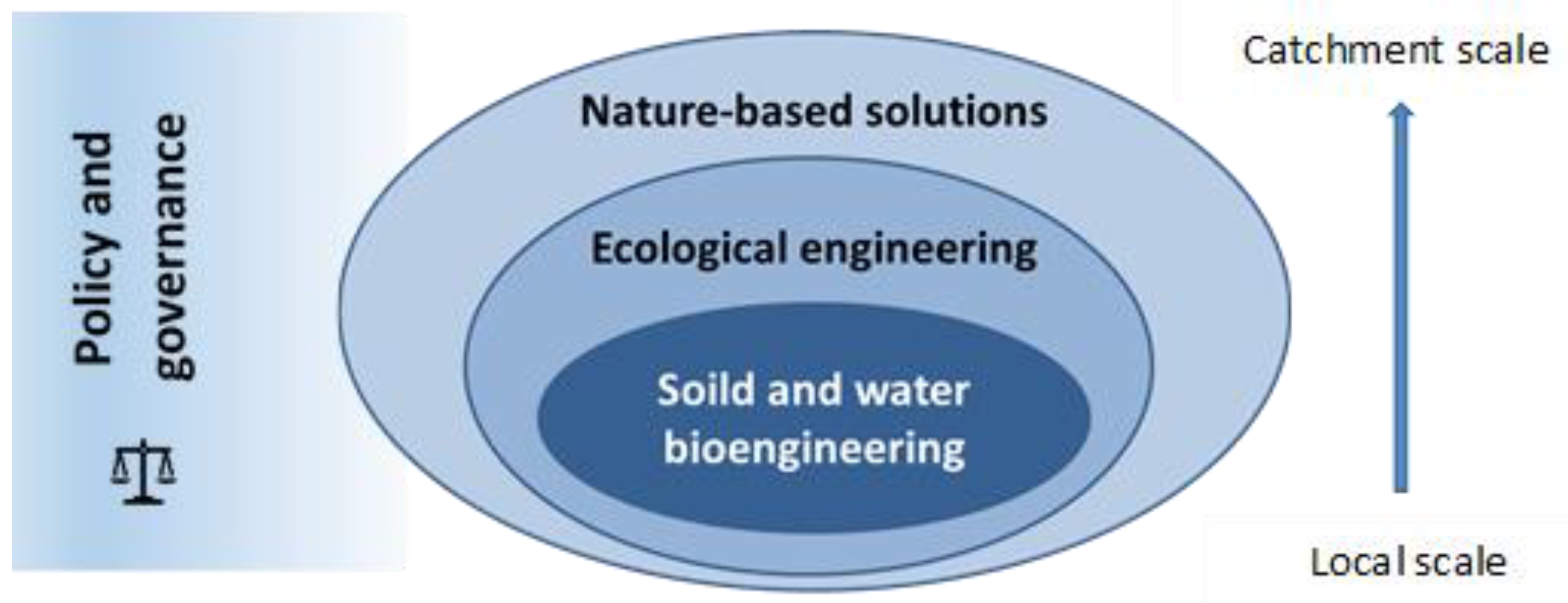 Sustainability 13 11150 g001 Sustainability 13 11150 g001
