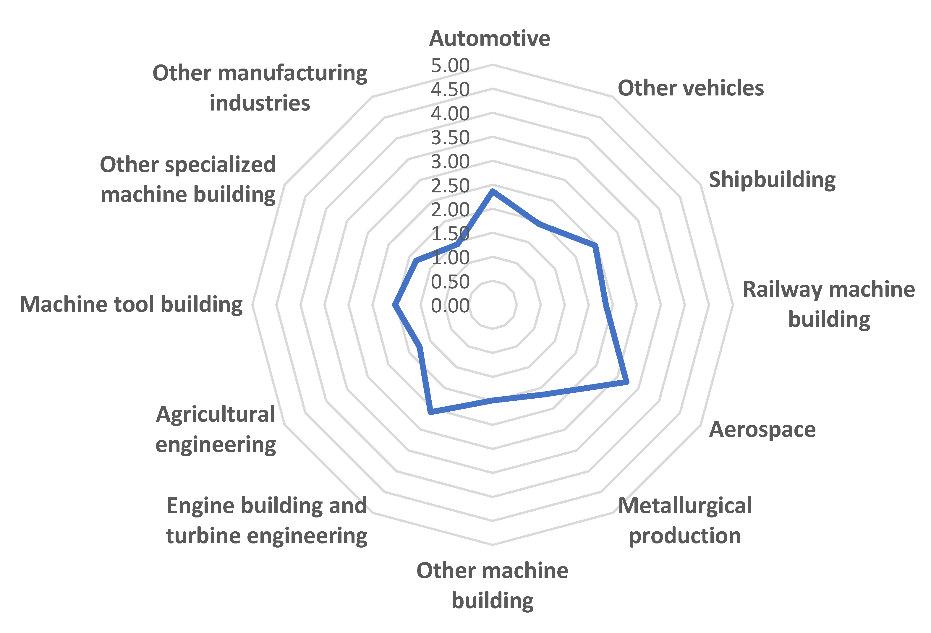 Sustainability 13 11153 g001 550