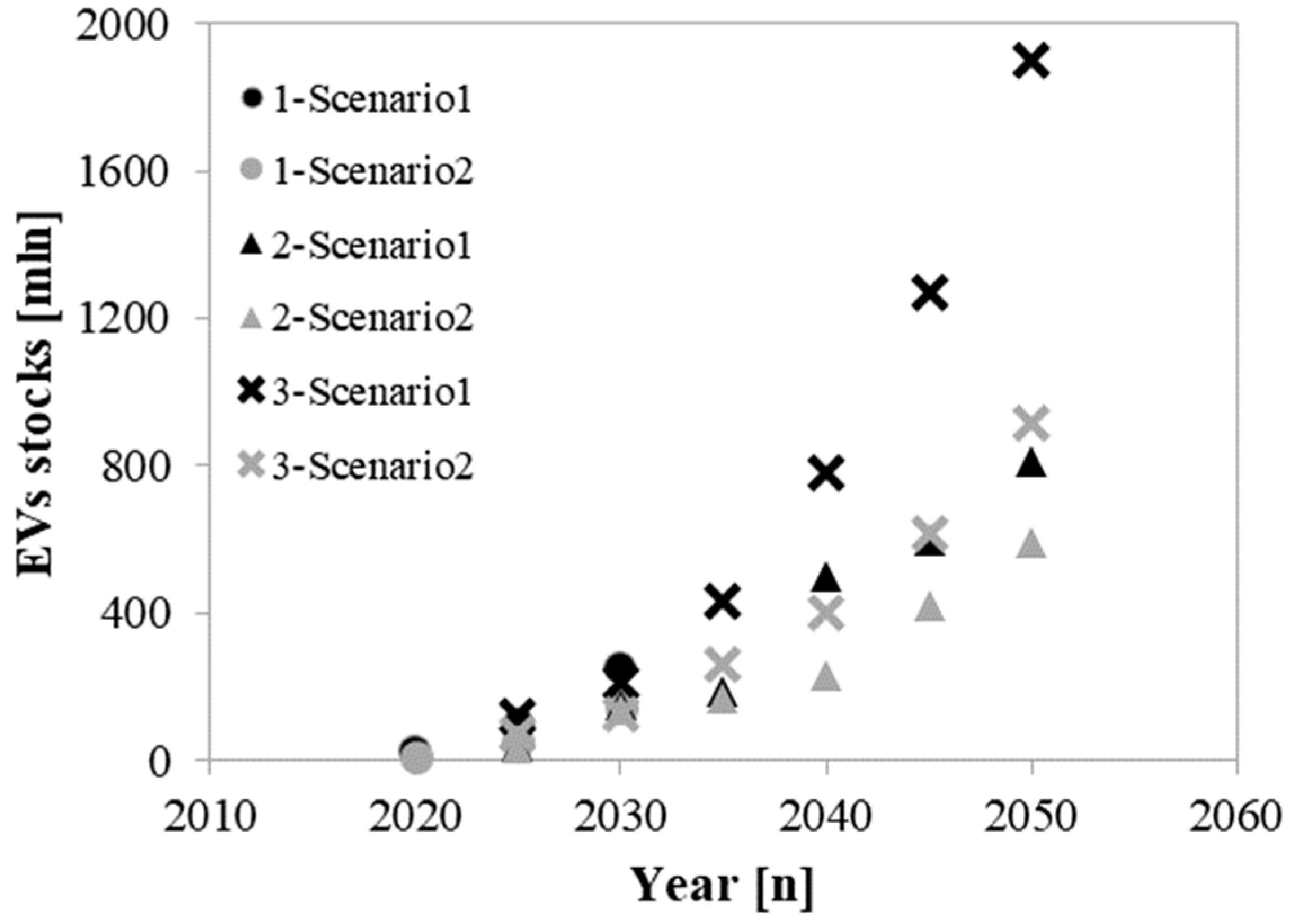 Sustainability 13 11154 g001