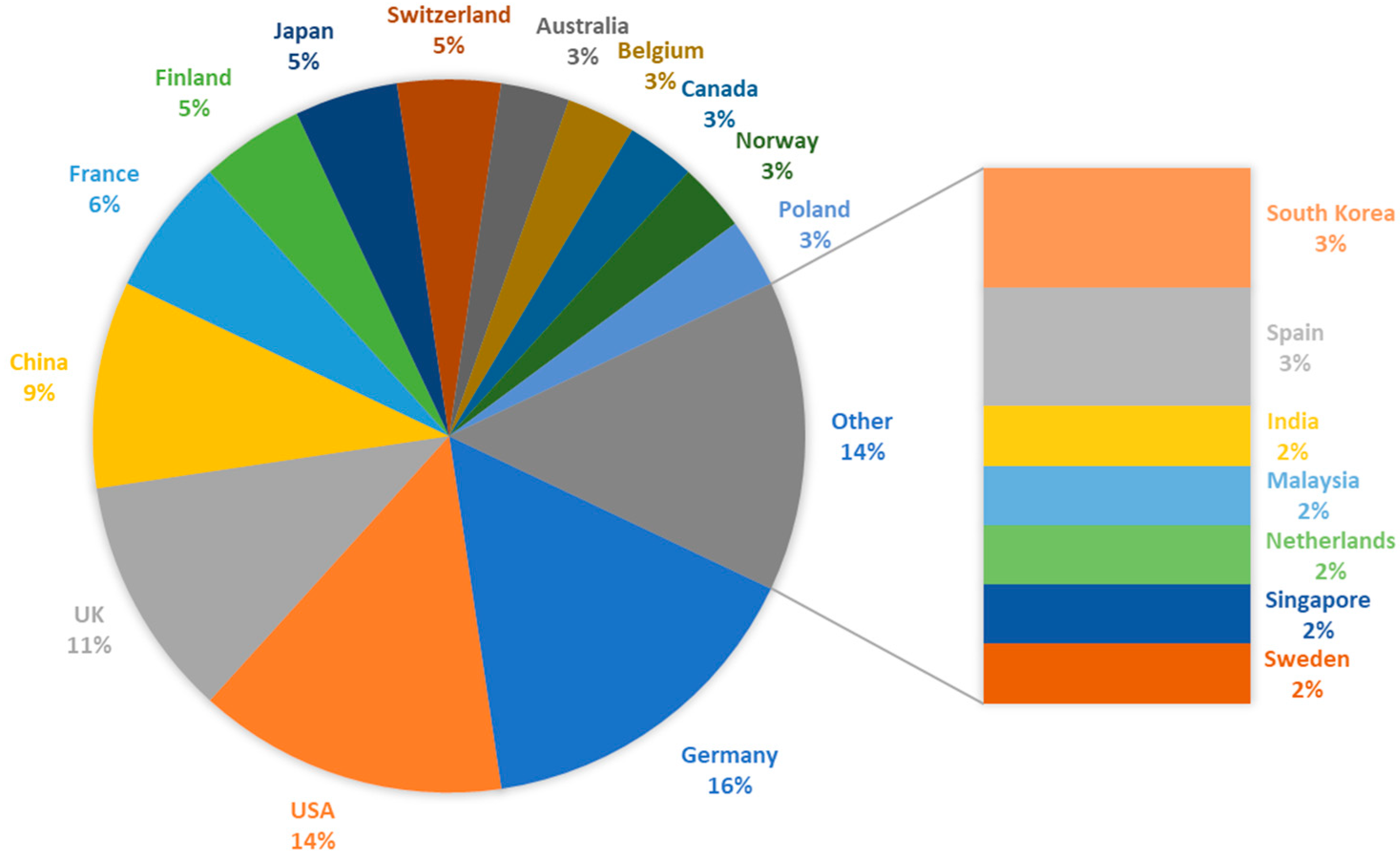 Sustainability 13 11154 g002