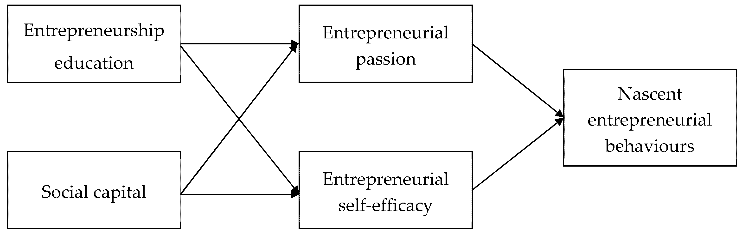 Sustainability 13 11158 g001 550