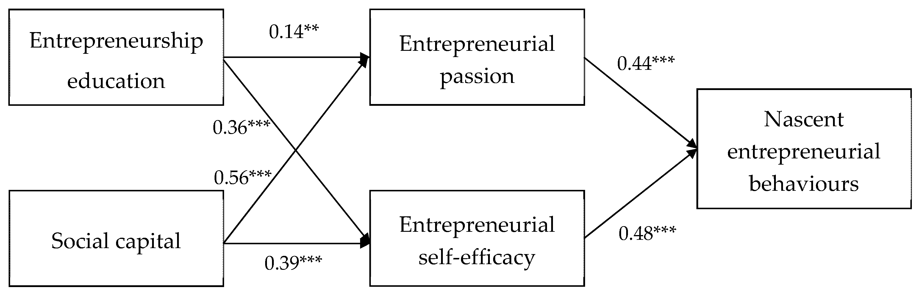 Sustainability 13 11158 g002 550