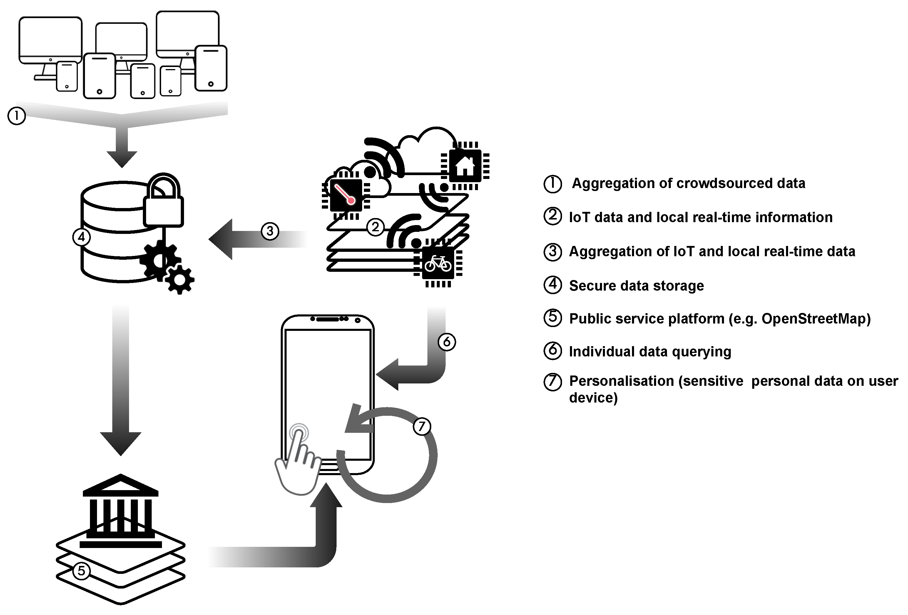 Sustainability 13 11162 g003 550