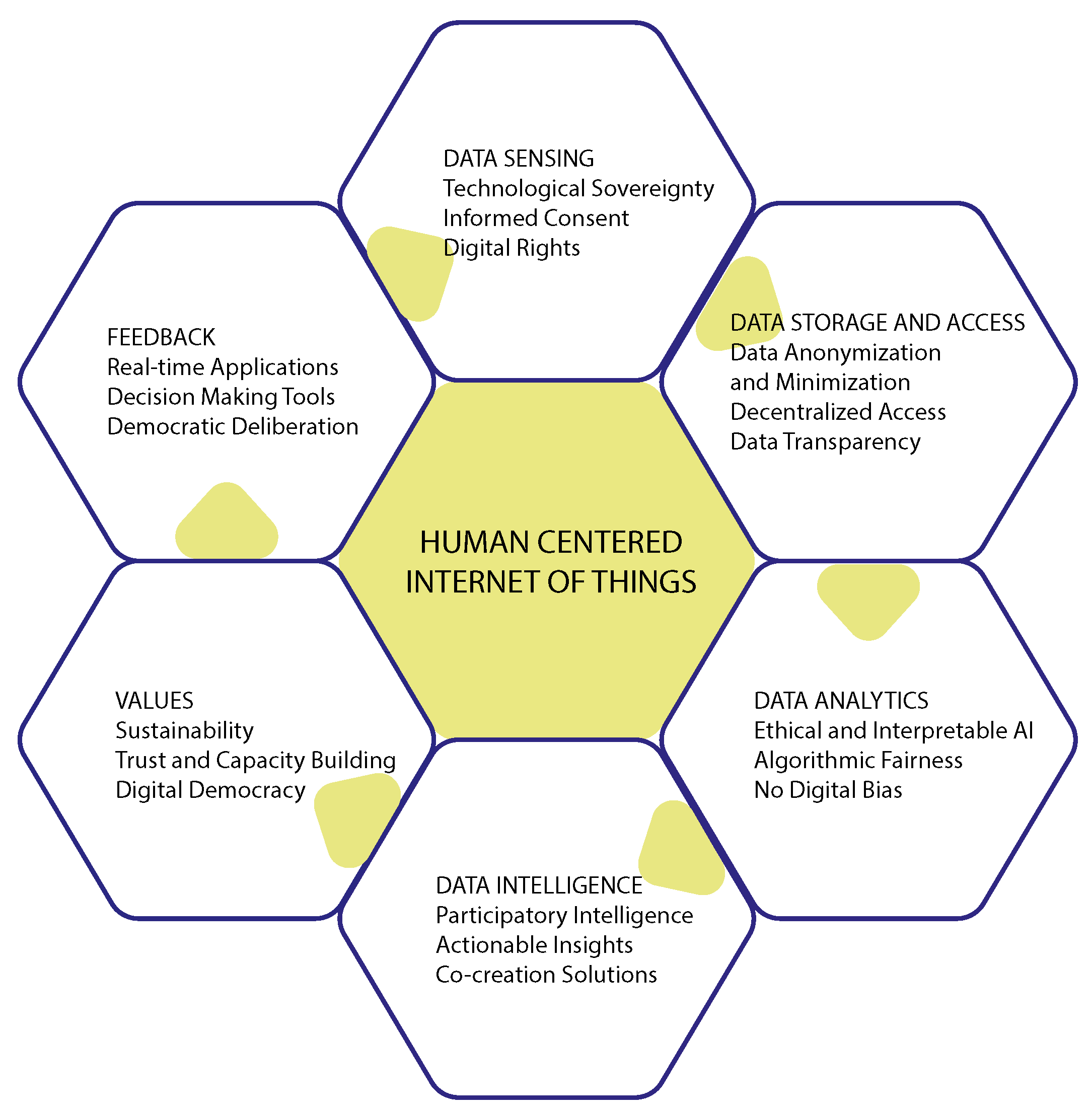 Sustainability 13 11162 g004 550