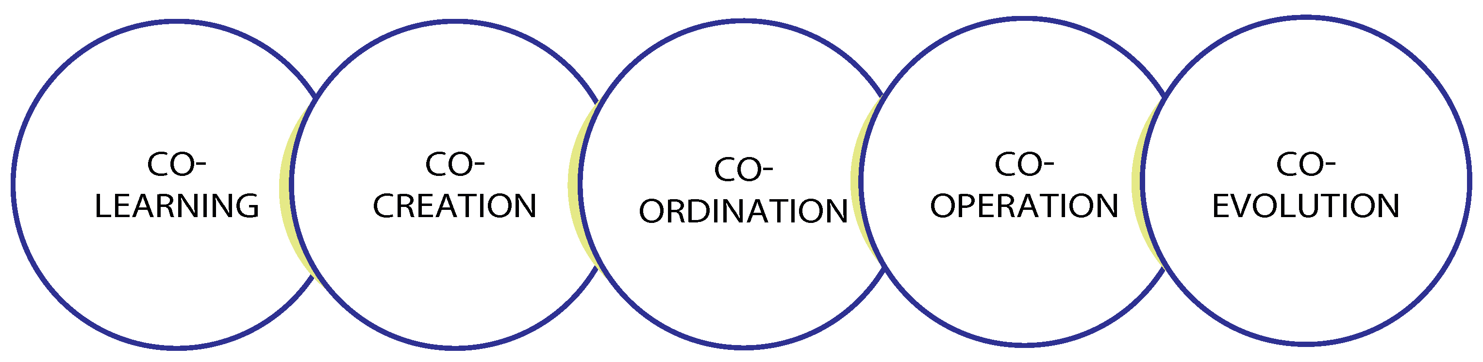 Sustainability 13 11162 g007 550