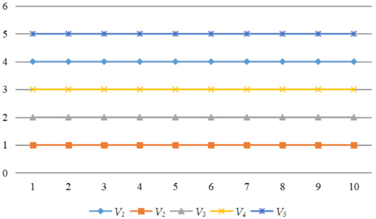 Construction of the Quality Evaluation Index System of MOOC Construction of the Quality Evaluation Index System of MOOC
