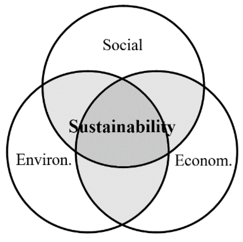 Sustainability 13 11164 g002