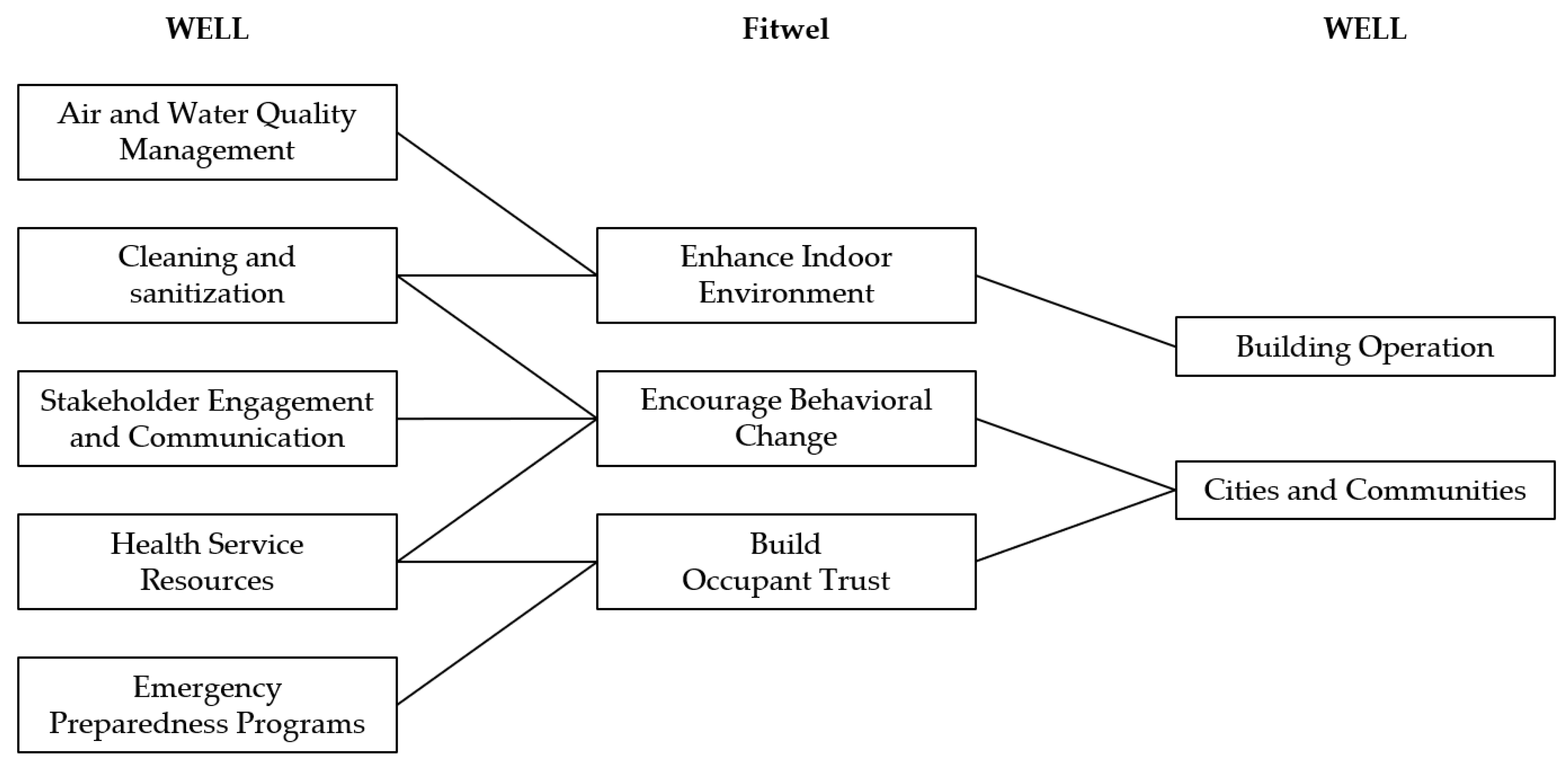 Sustainability 13 11164 g003