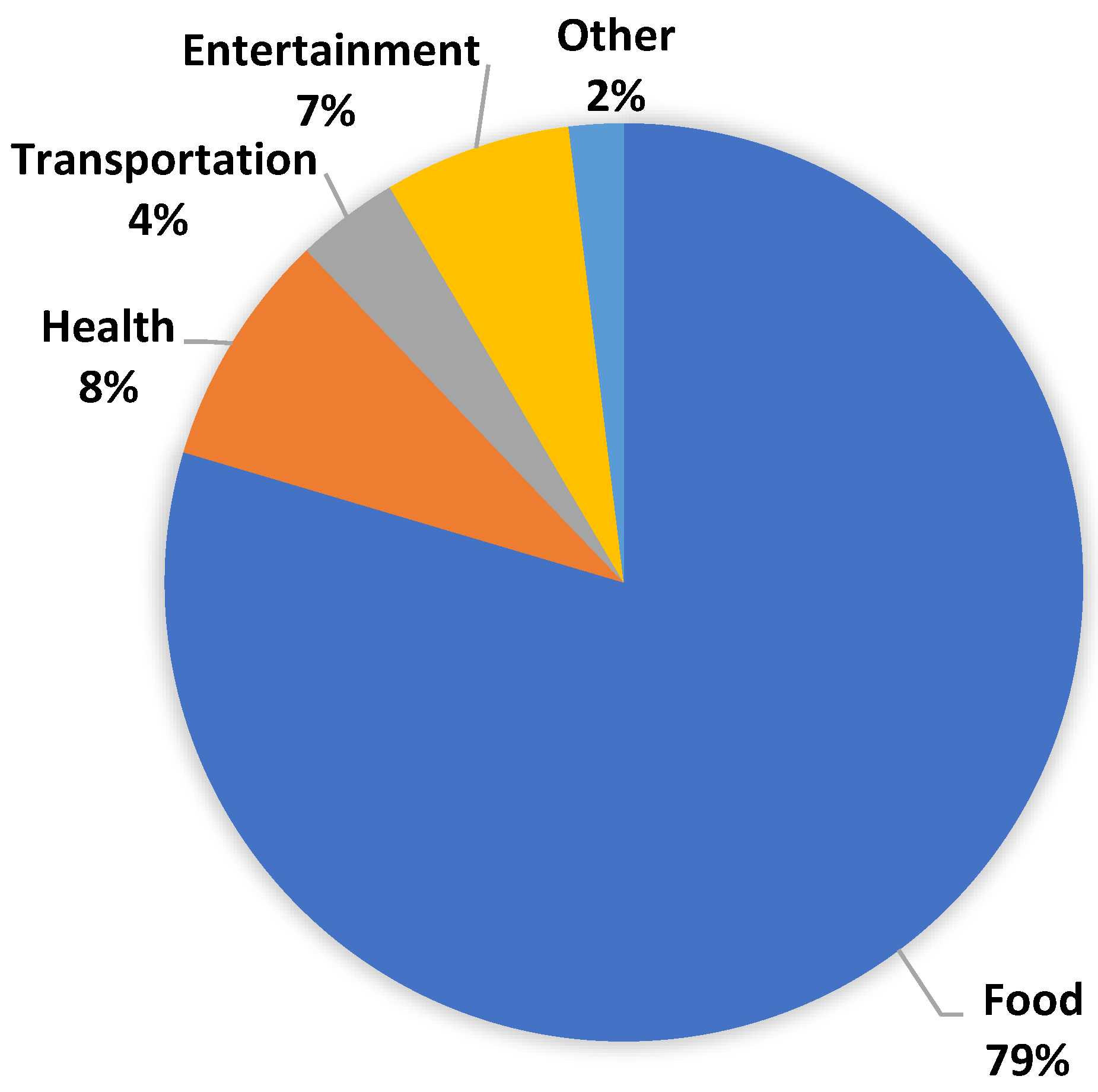 Sustainability 13 11165 g001 550