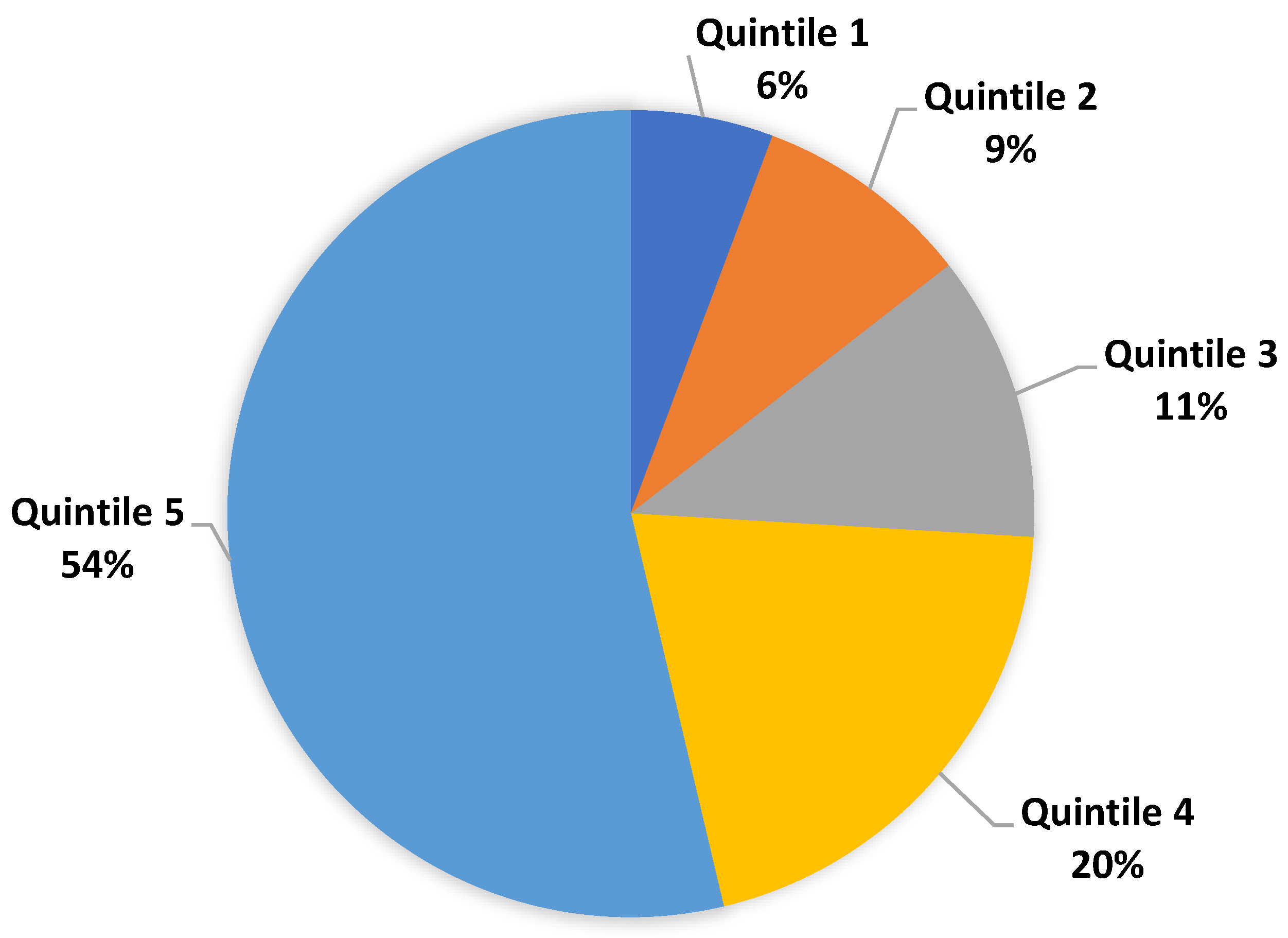 Sustainability 13 11165 g002 550