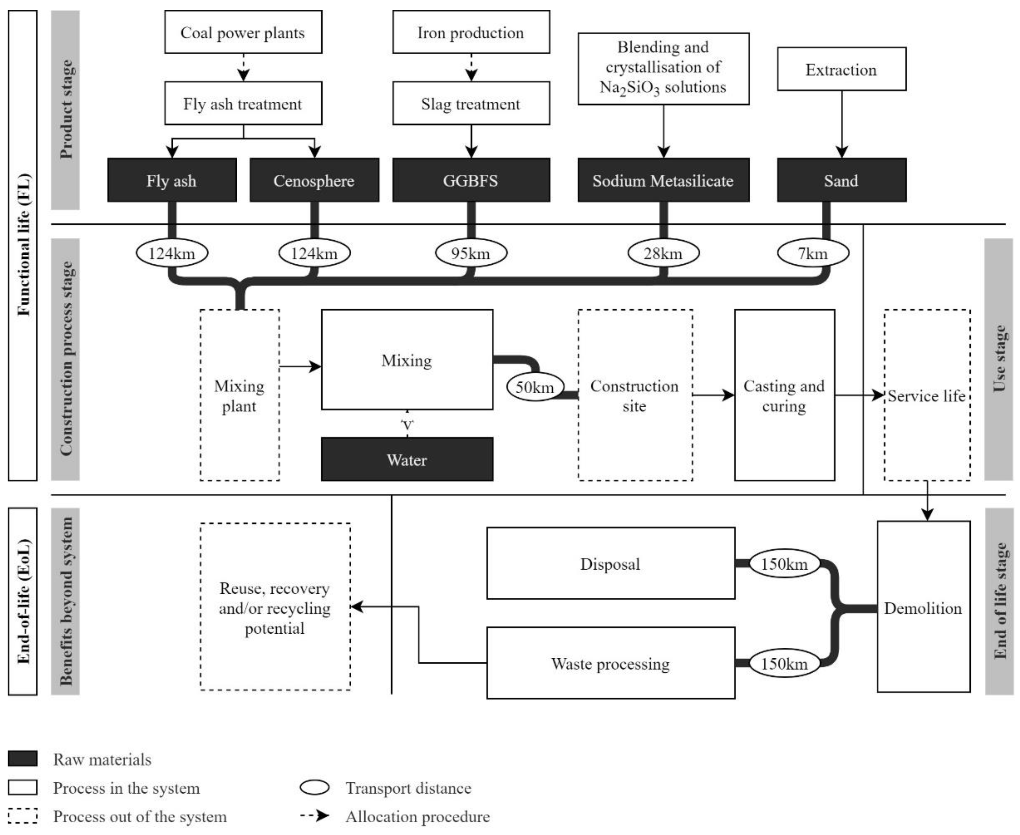 Sustainability 13 11167 g002 550