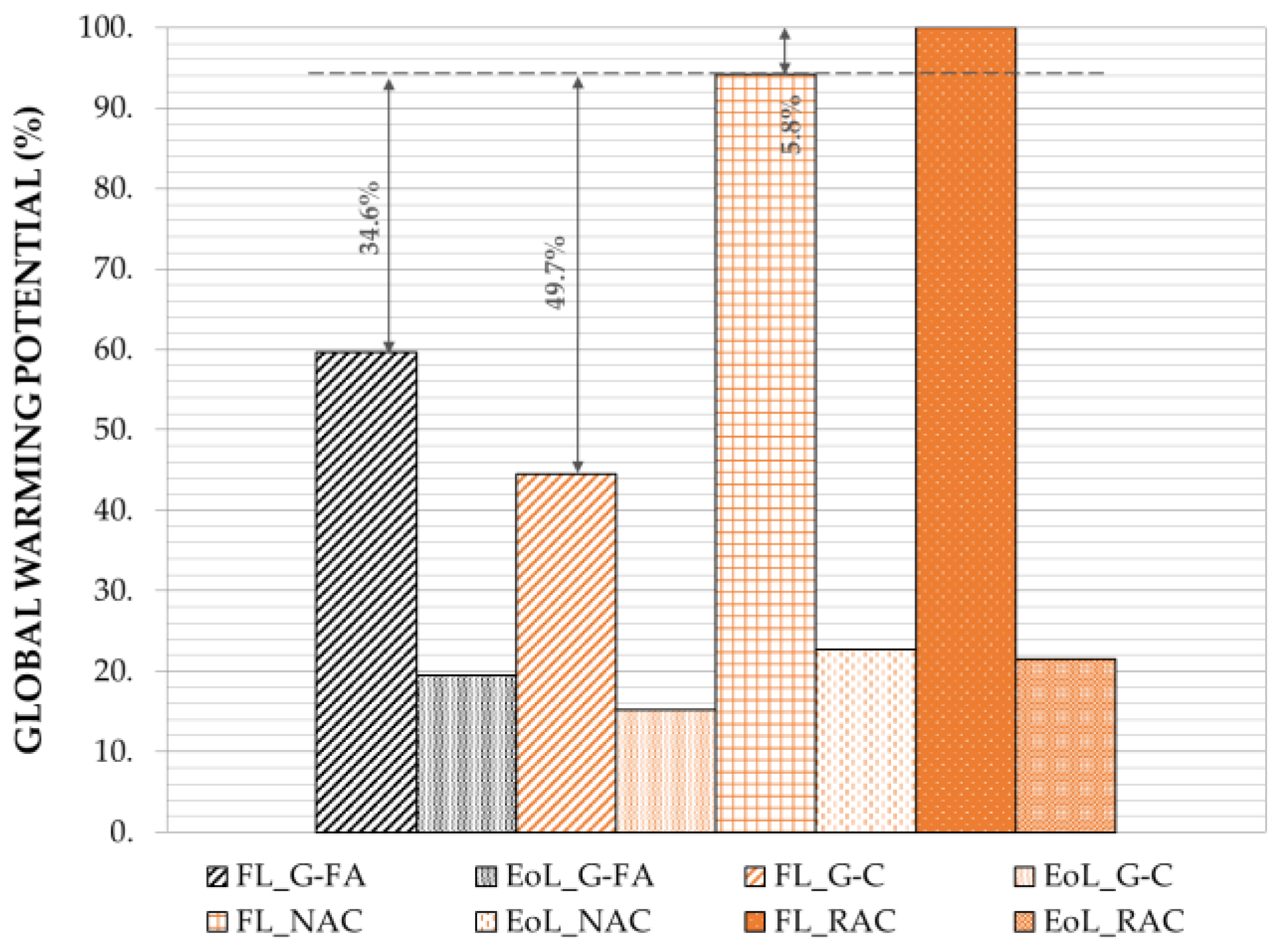 Sustainability 13 11167 g004 550