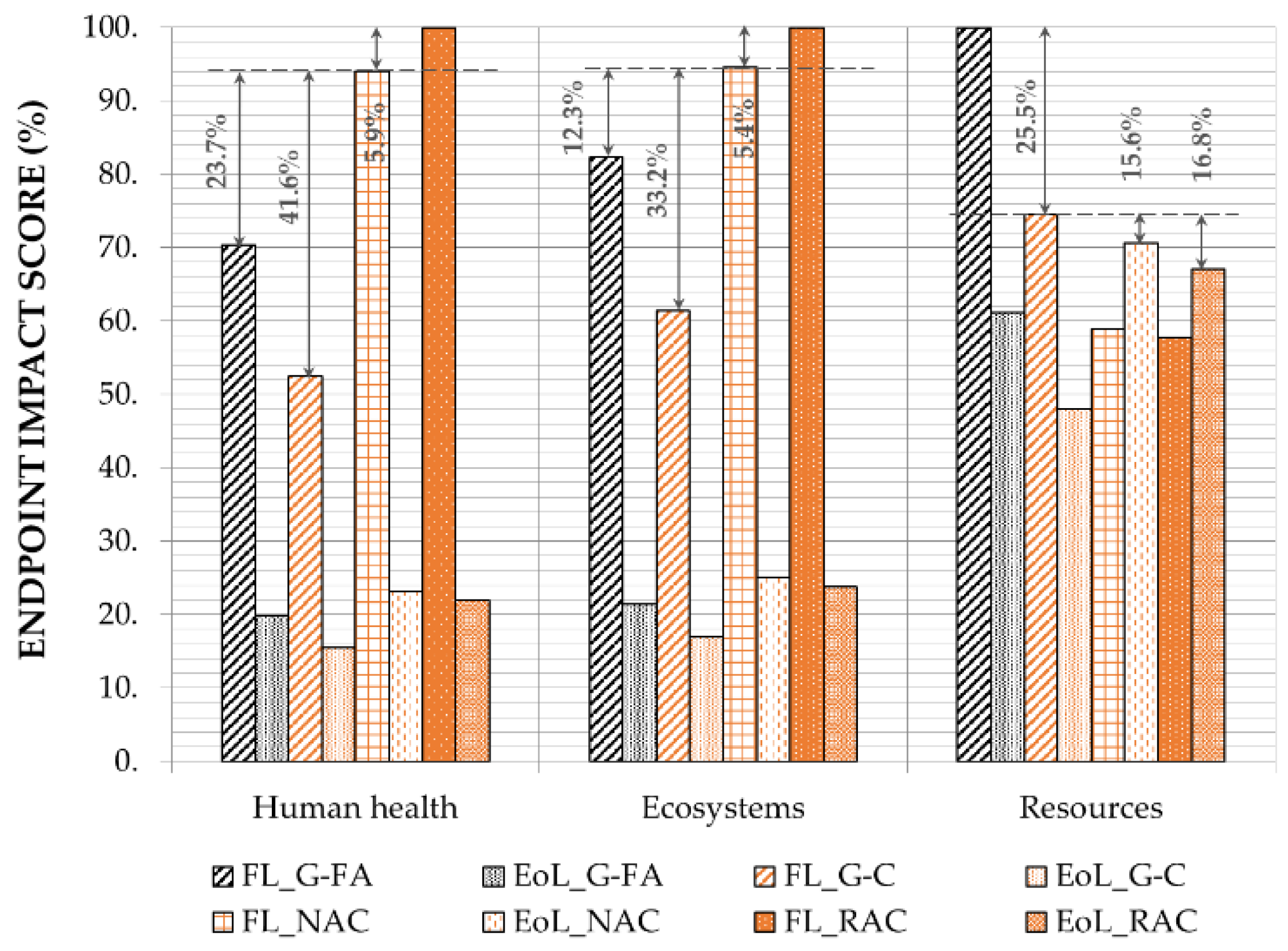 Sustainability 13 11167 g005 550