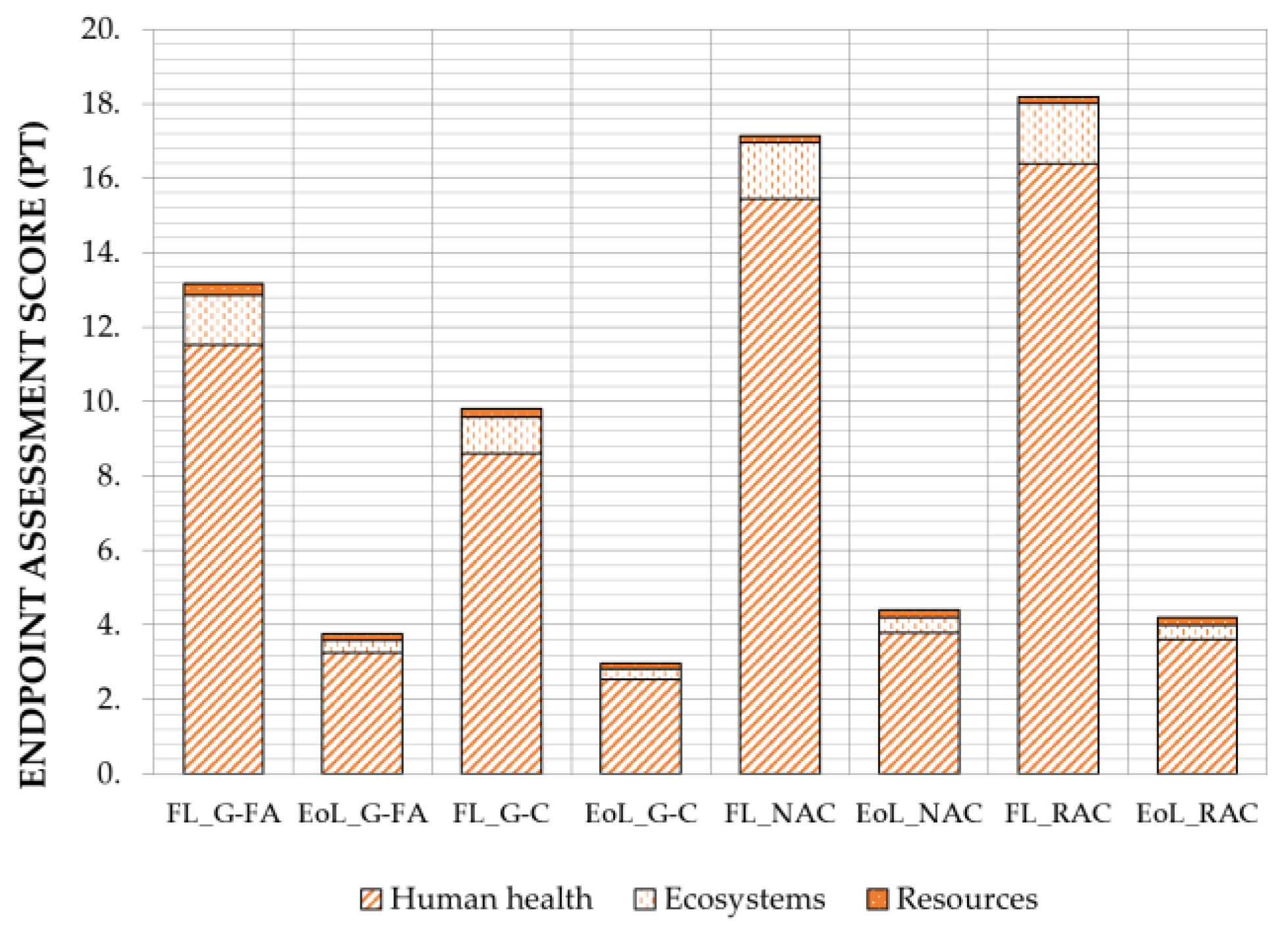 Sustainability 13 11167 g006 550