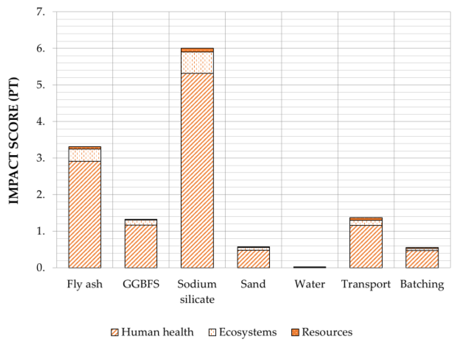 Sustainability 13 11167 g007 550