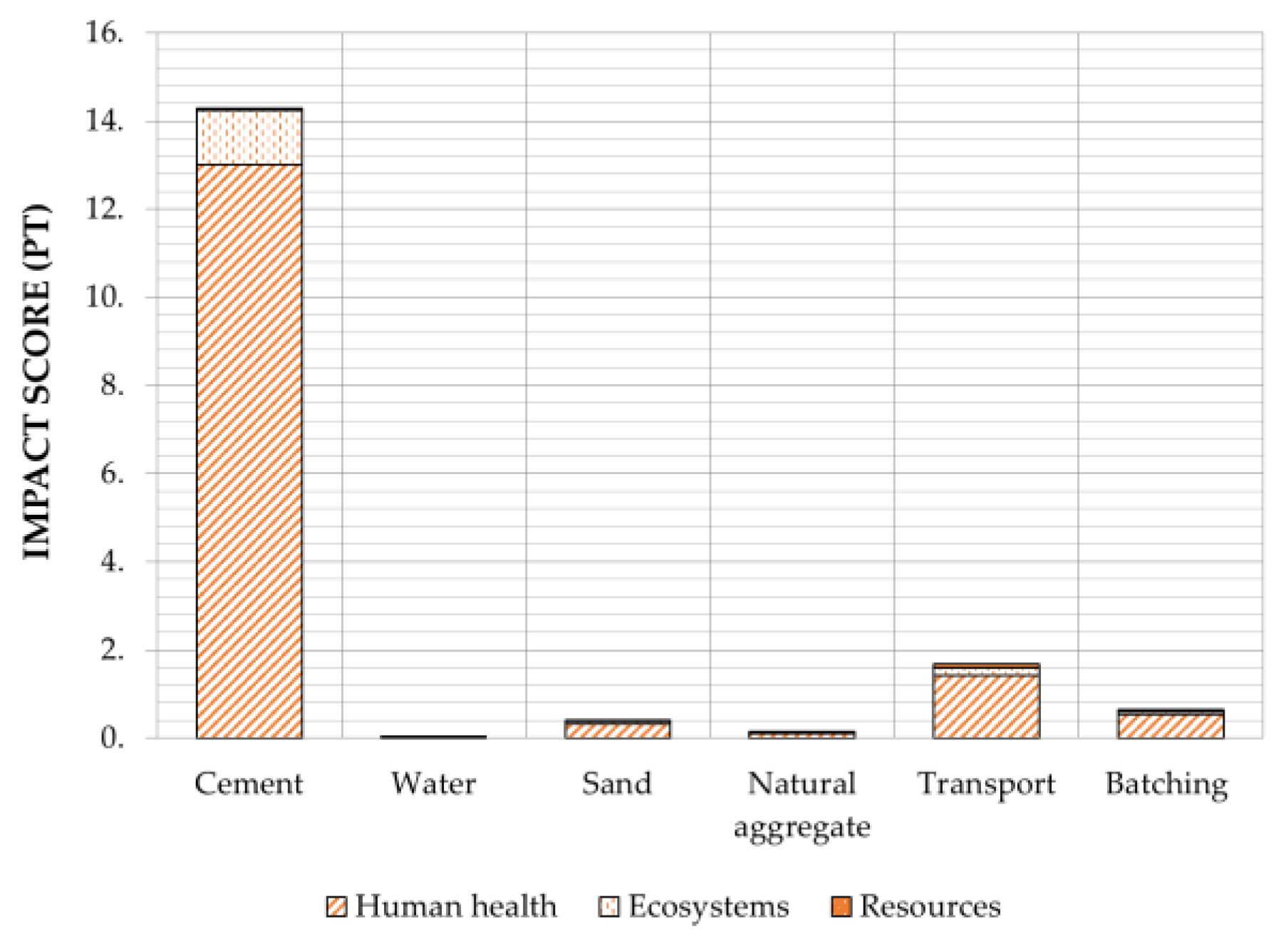 Sustainability 13 11167 g009 550