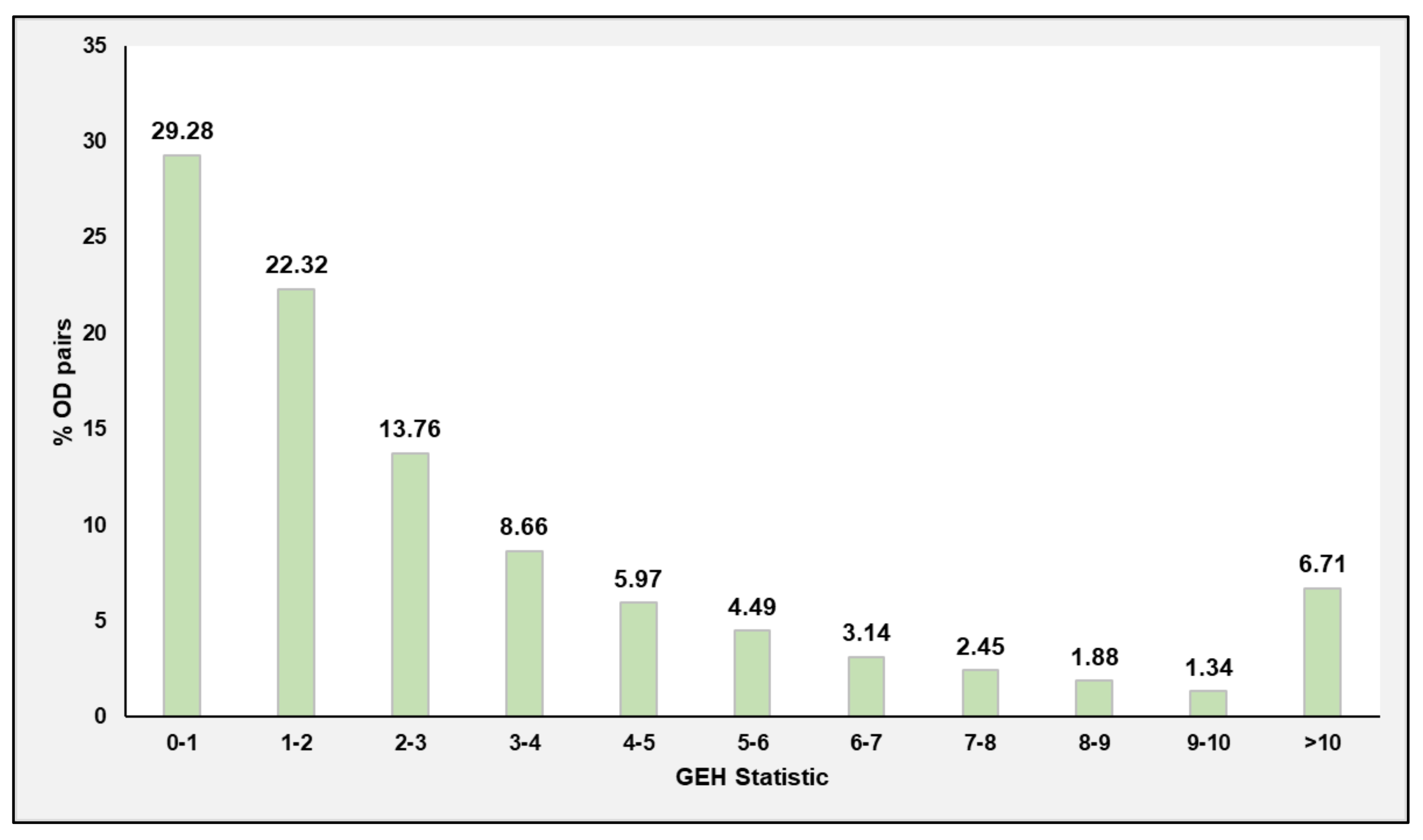 Sustainability 13 11171 g011