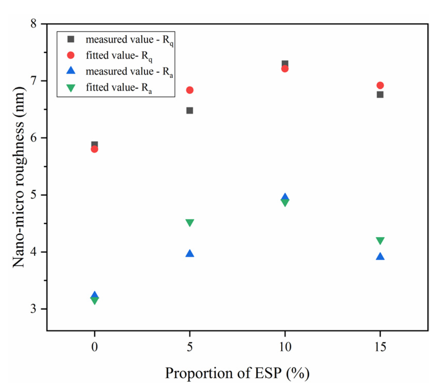 Sustainability 13 11173 g012
