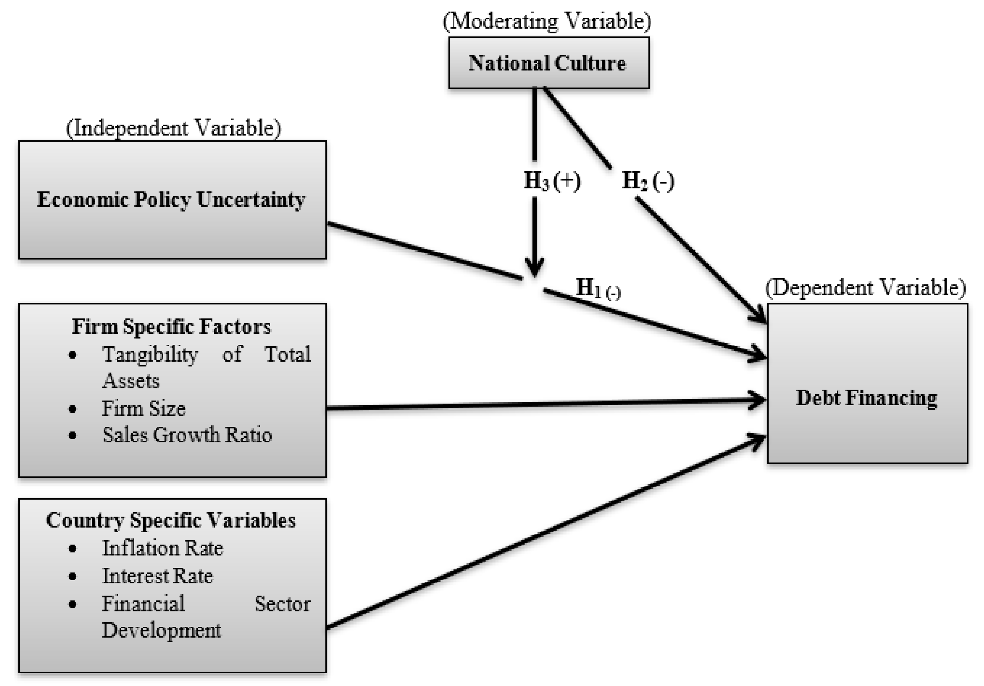 Sustainability 13 11179 g001 550