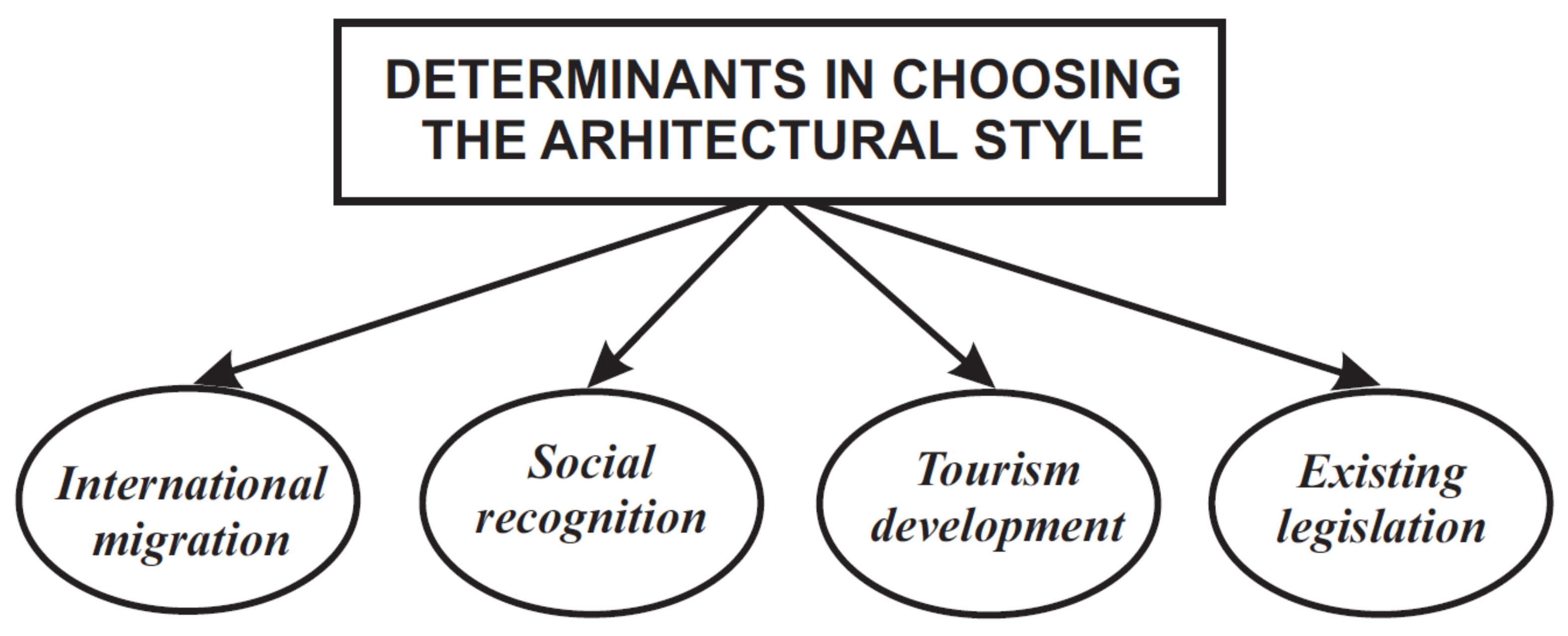 Sustainability 13 11180 g010 550