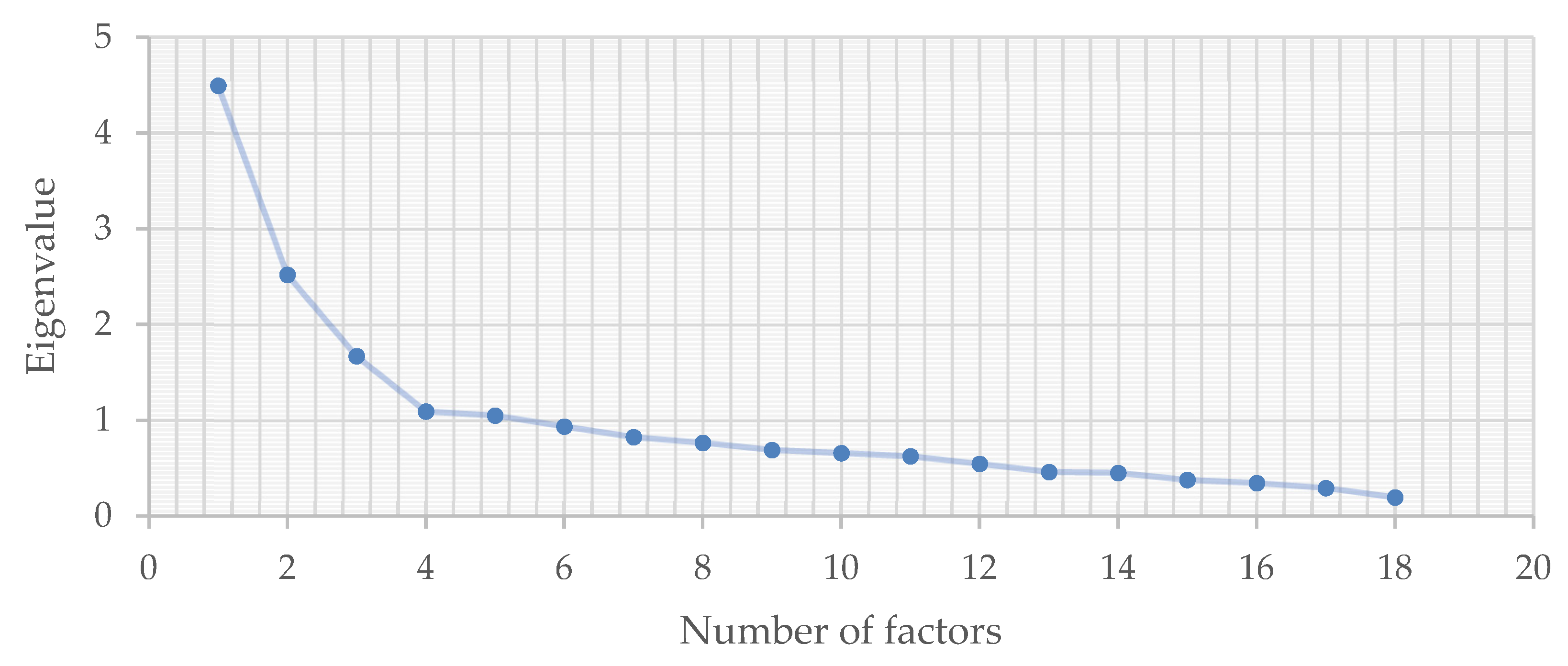 Sustainability 13 11181 g002 550