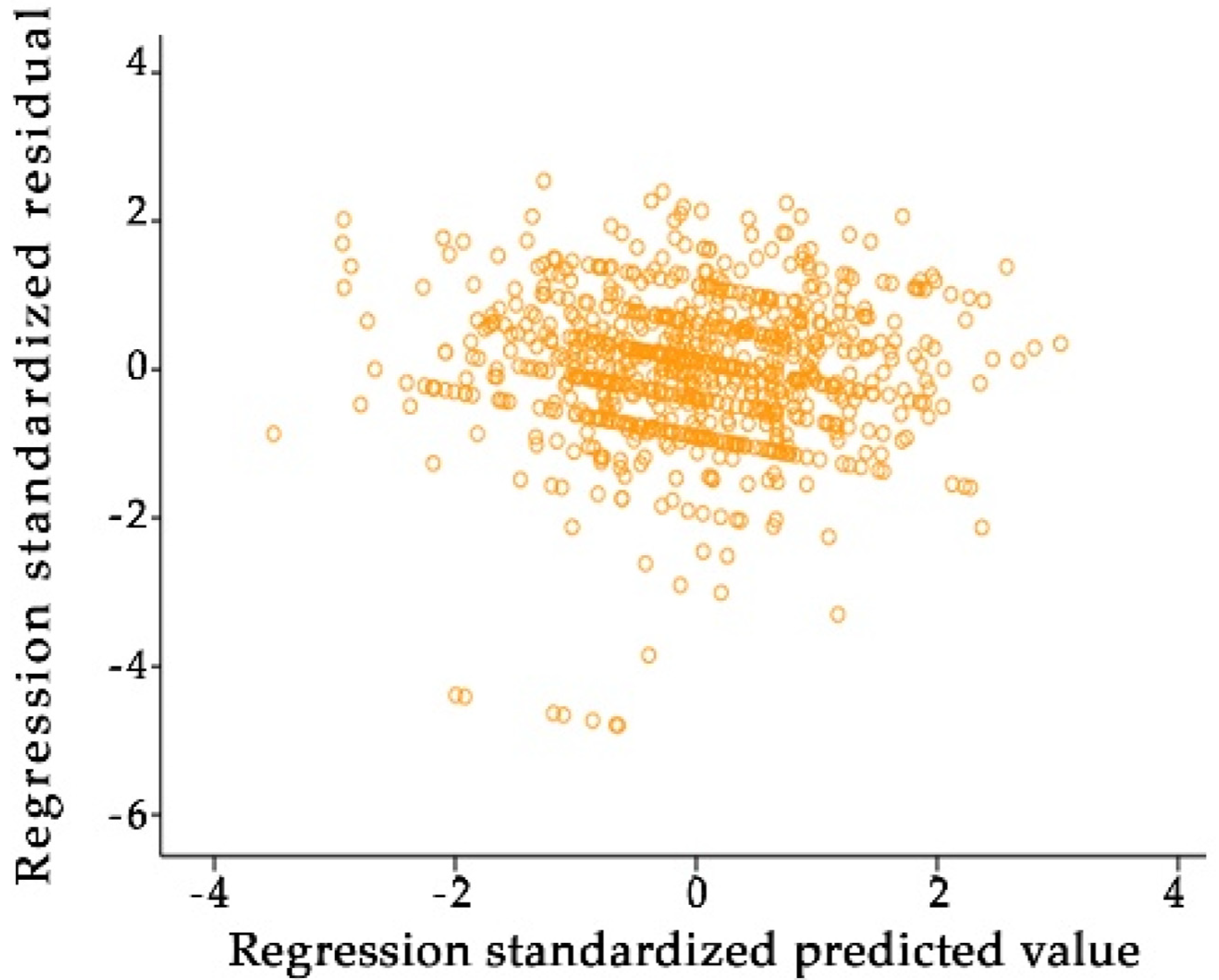 Sustainability 13 11181 g003 550
