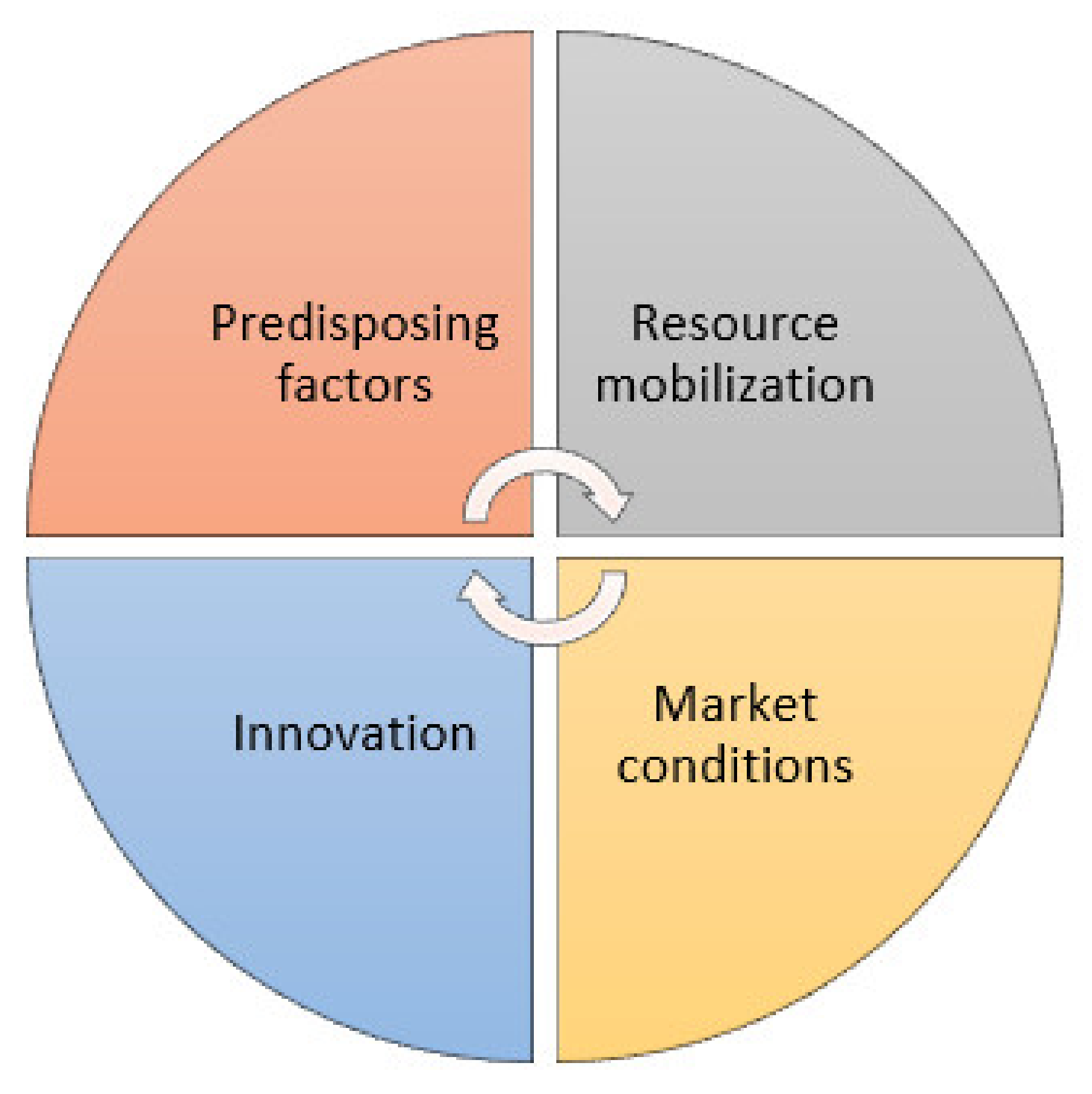 Sustainability 13 11183 g001 550