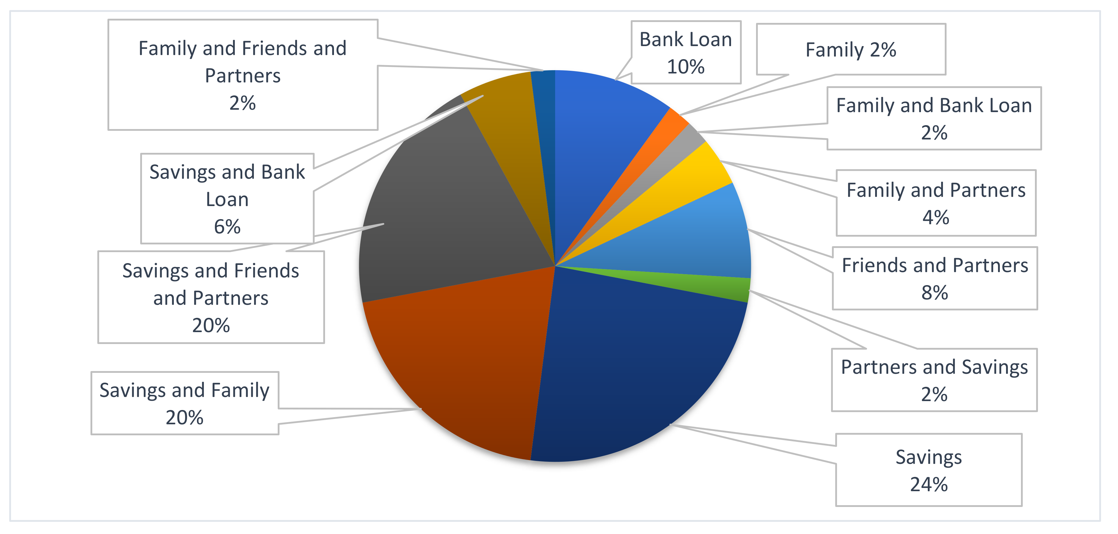 Sustainability 13 11183 g004 550