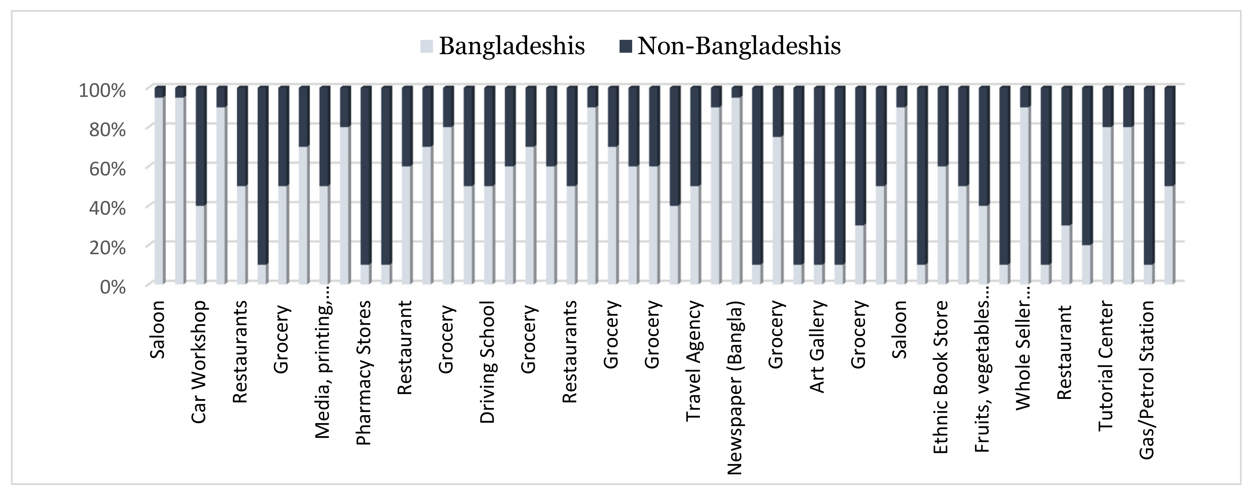 Sustainability 13 11183 g005 550