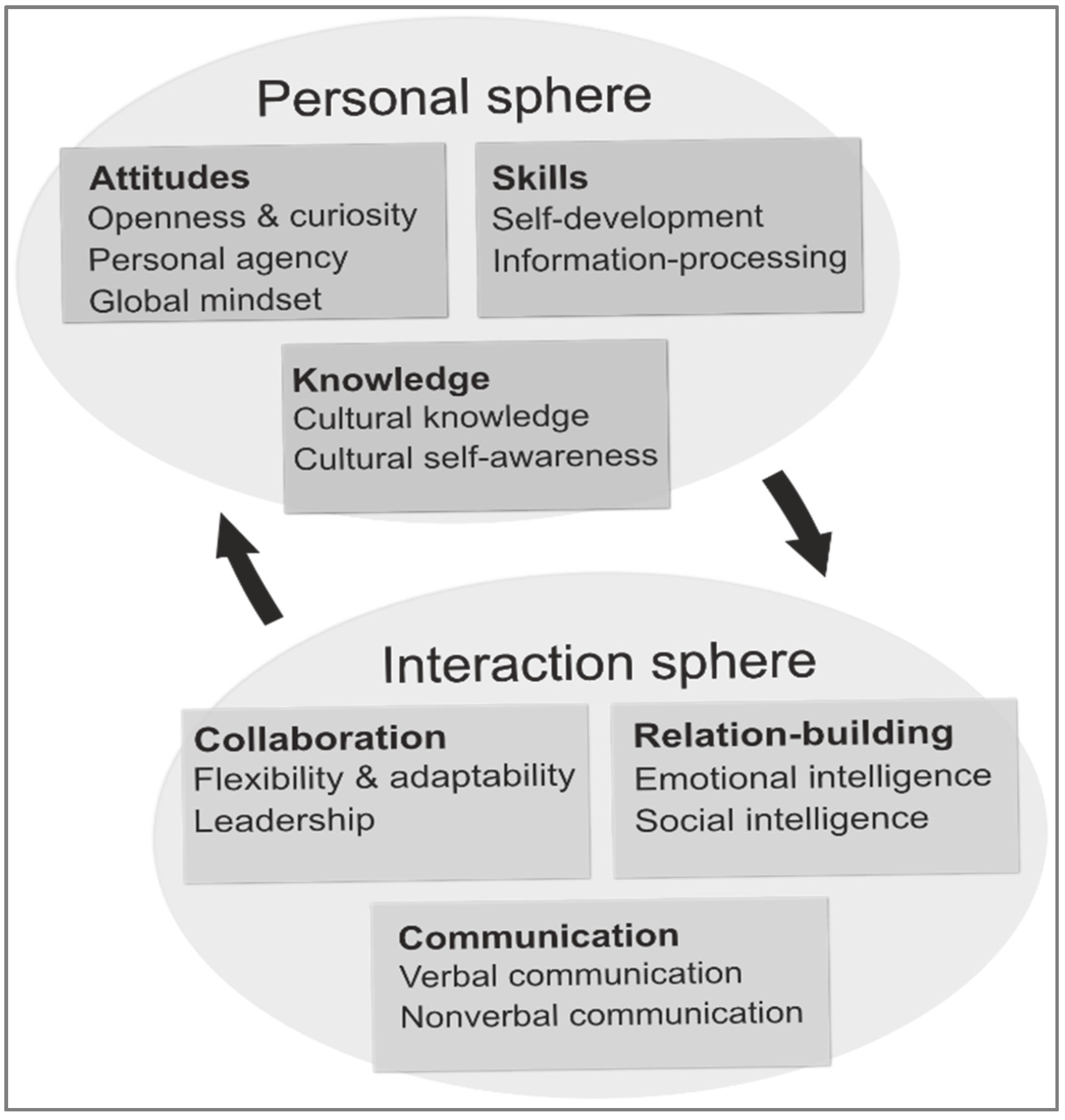 Sustainability 13 11184 g001 550
