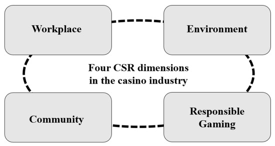 UK vs Europe: An In-depth Analysis of Gambling Practices