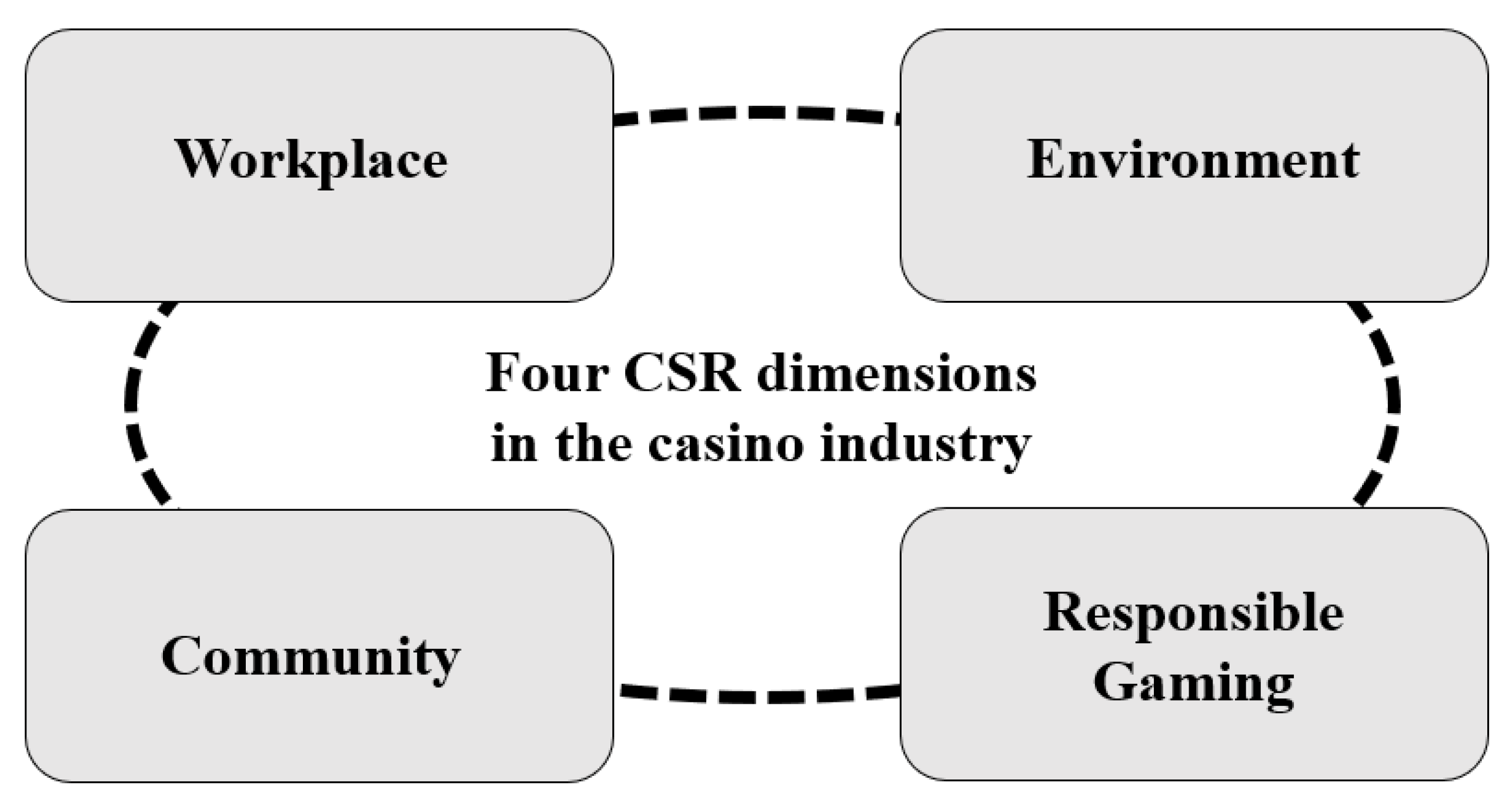 Casino Enterprise Management Announces 2013 International Table