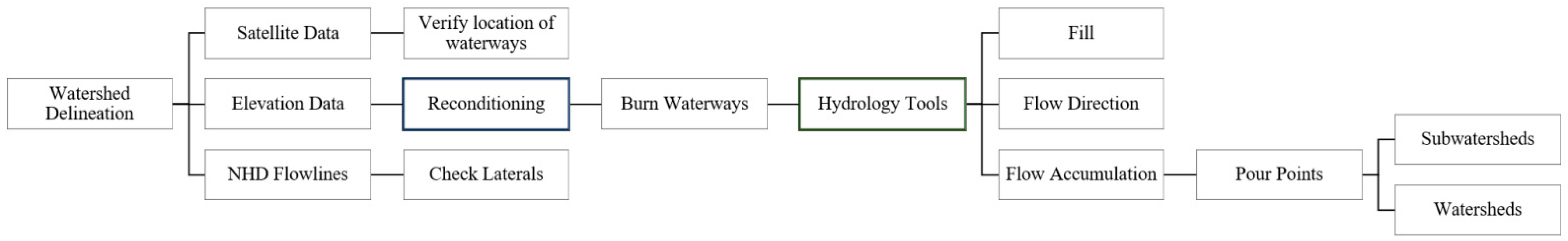 Sustainability 13 11186 g002